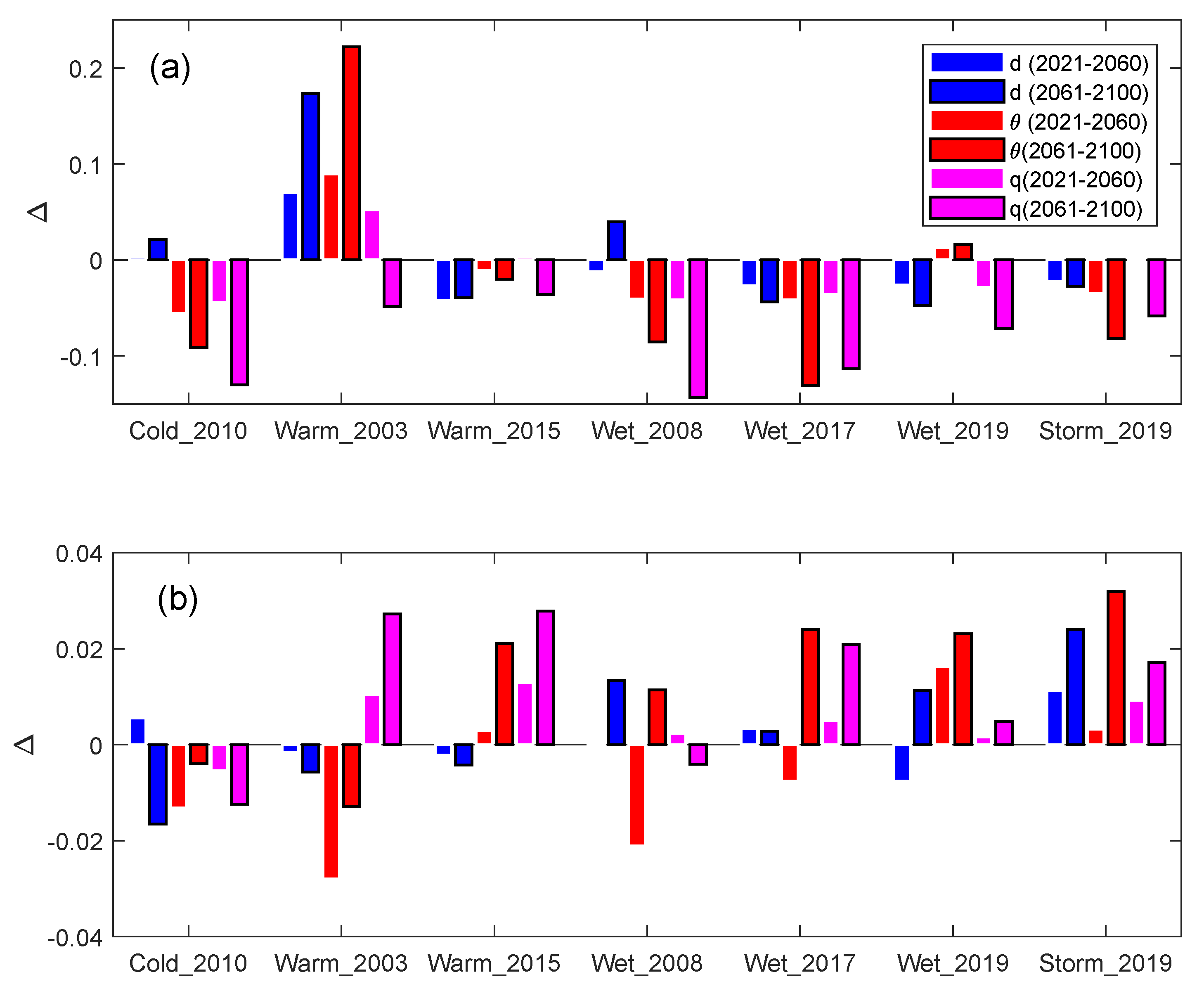 Atmosphere 12 01440 g010