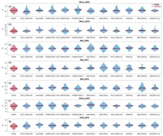 Atmosphere 12 01440 g0a3