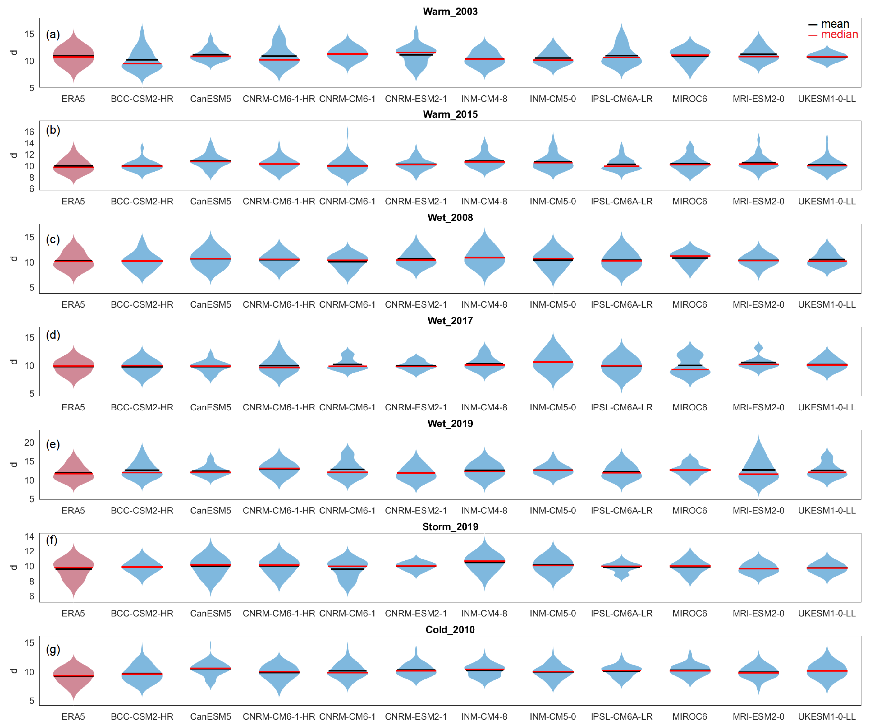 Atmosphere 12 01440 g0a3