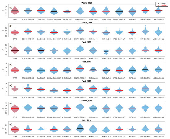 Atmosphere 12 01440 g0a4