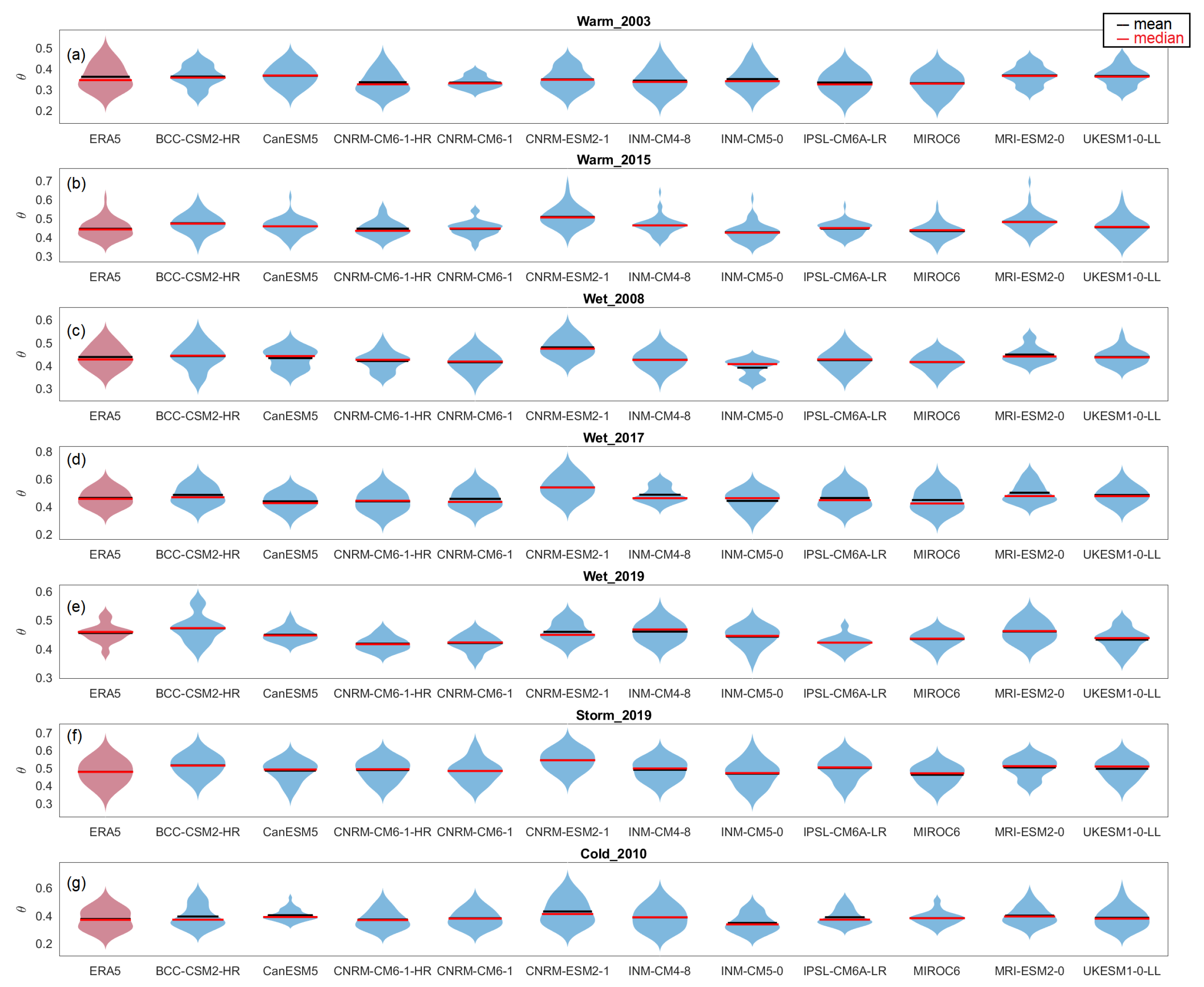 Atmosphere 12 01440 g0a4