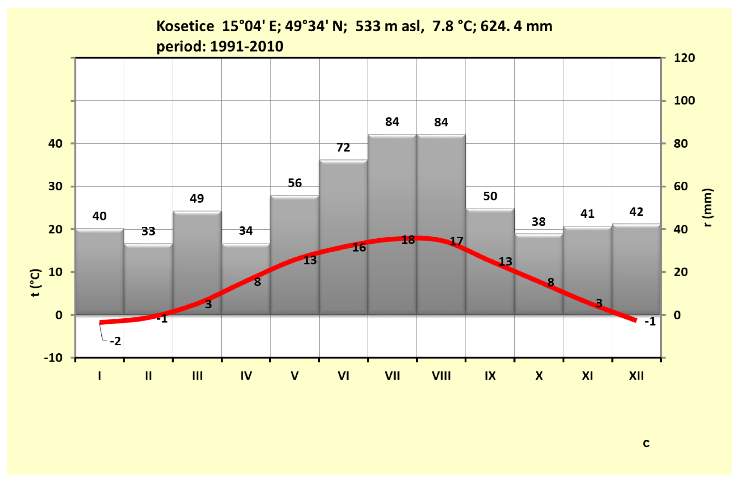 Atmosphere 12 01444 g003b