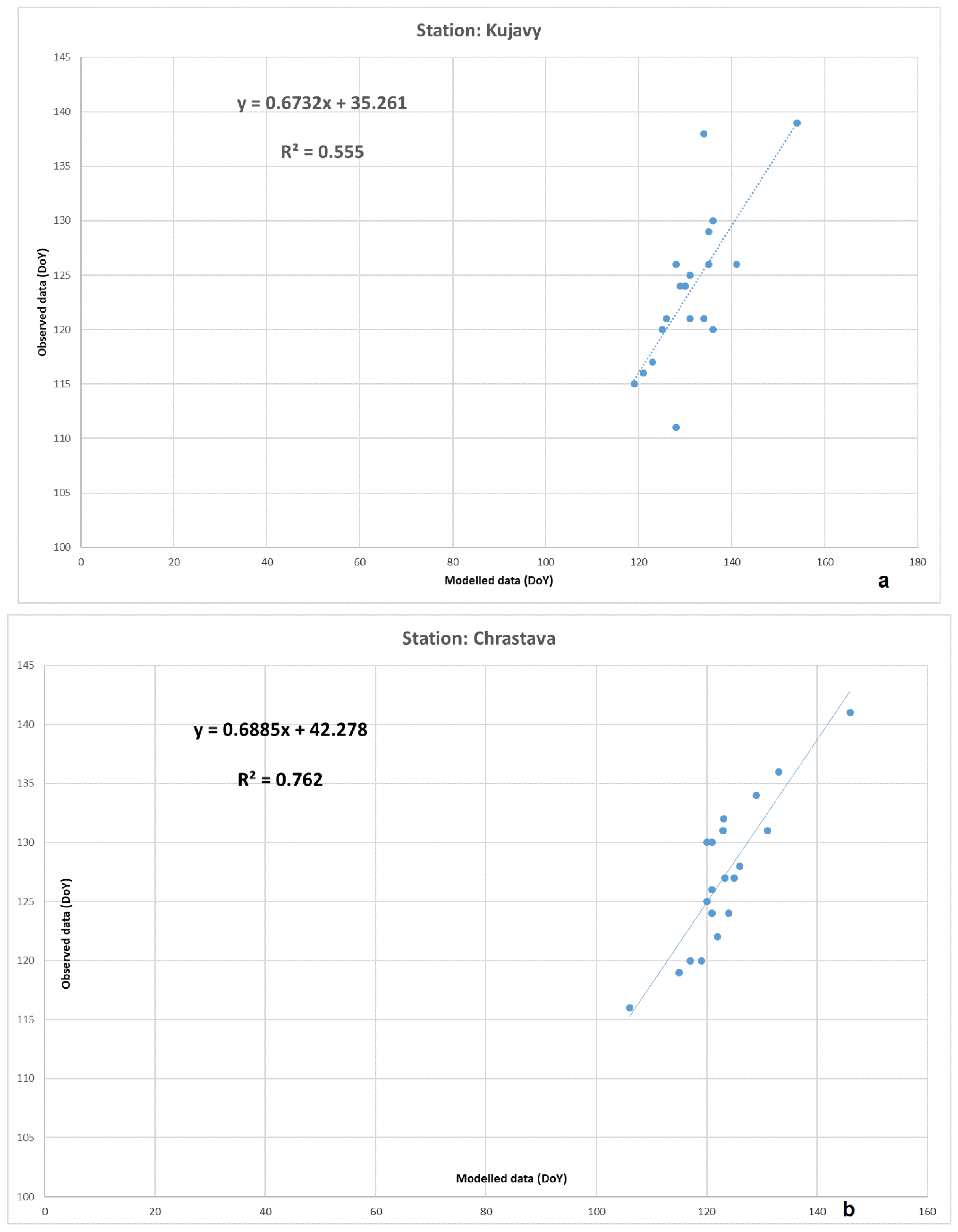 Atmosphere 12 01444 g005a