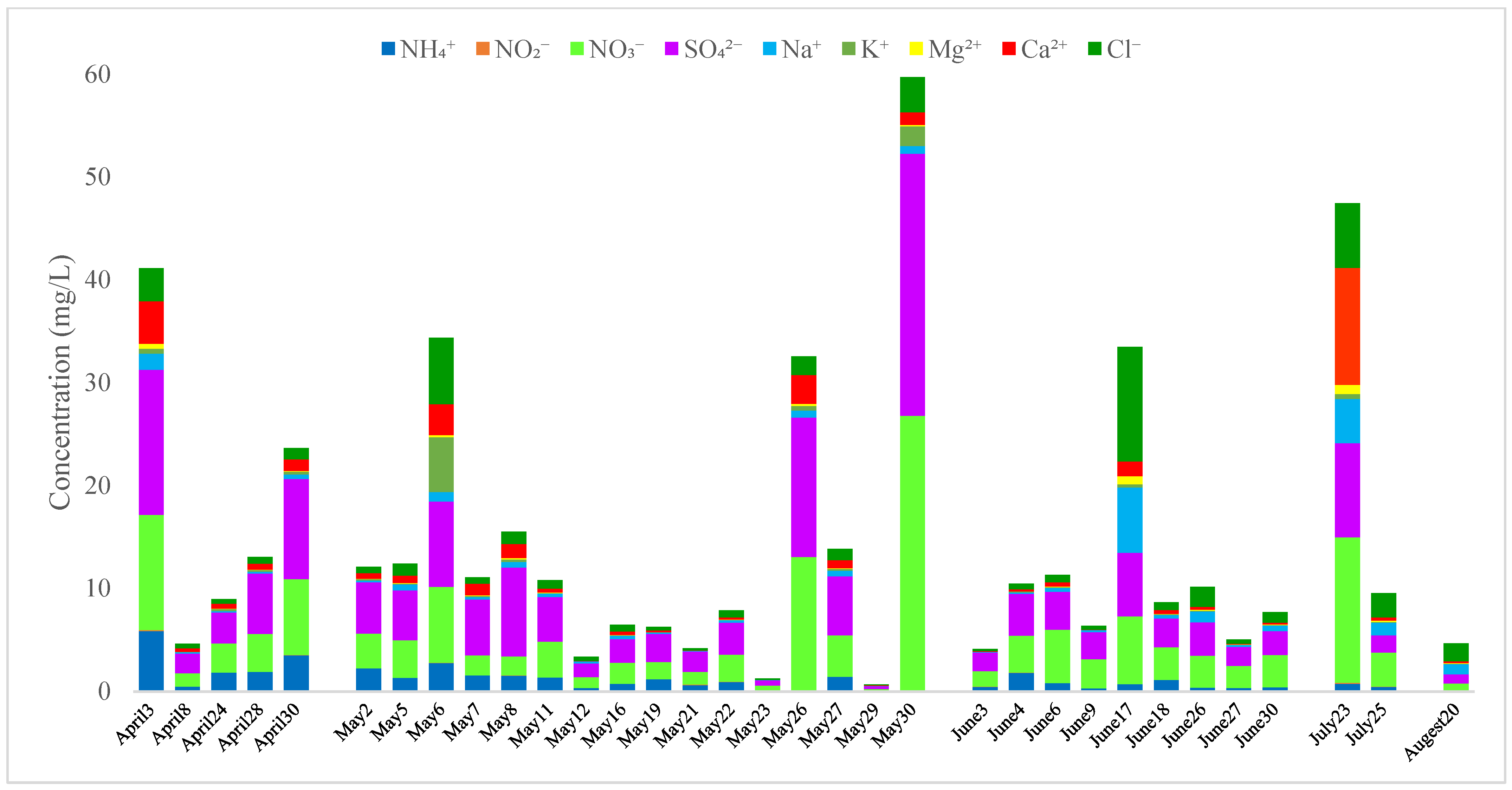 Atmosphere 12 01447 g003