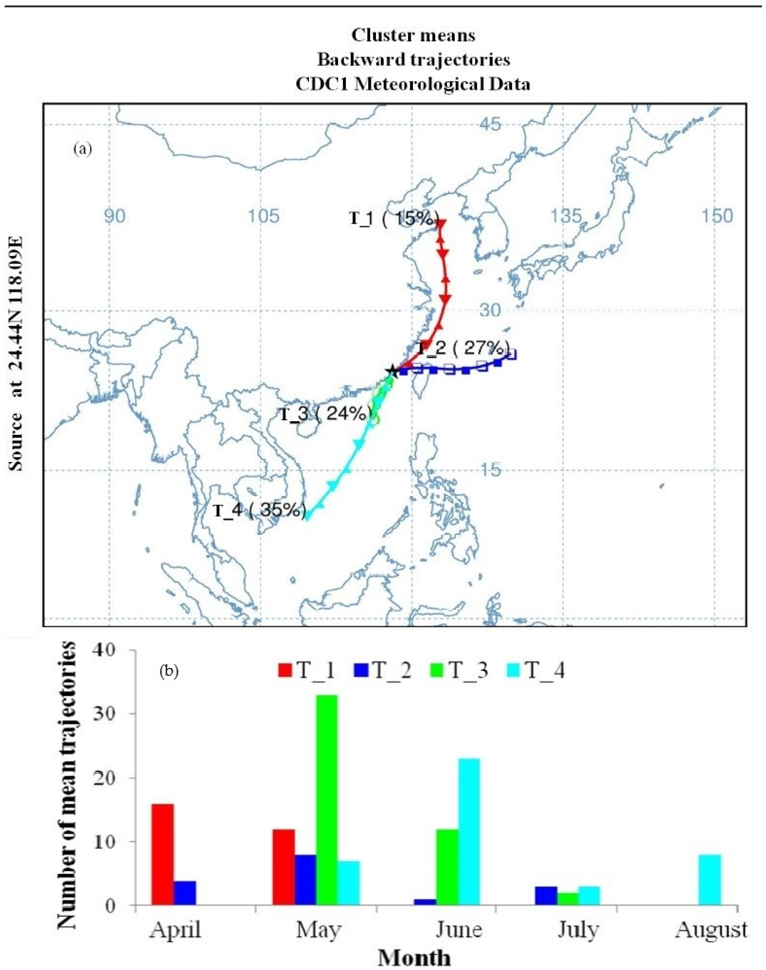 Atmosphere 12 01447 g006