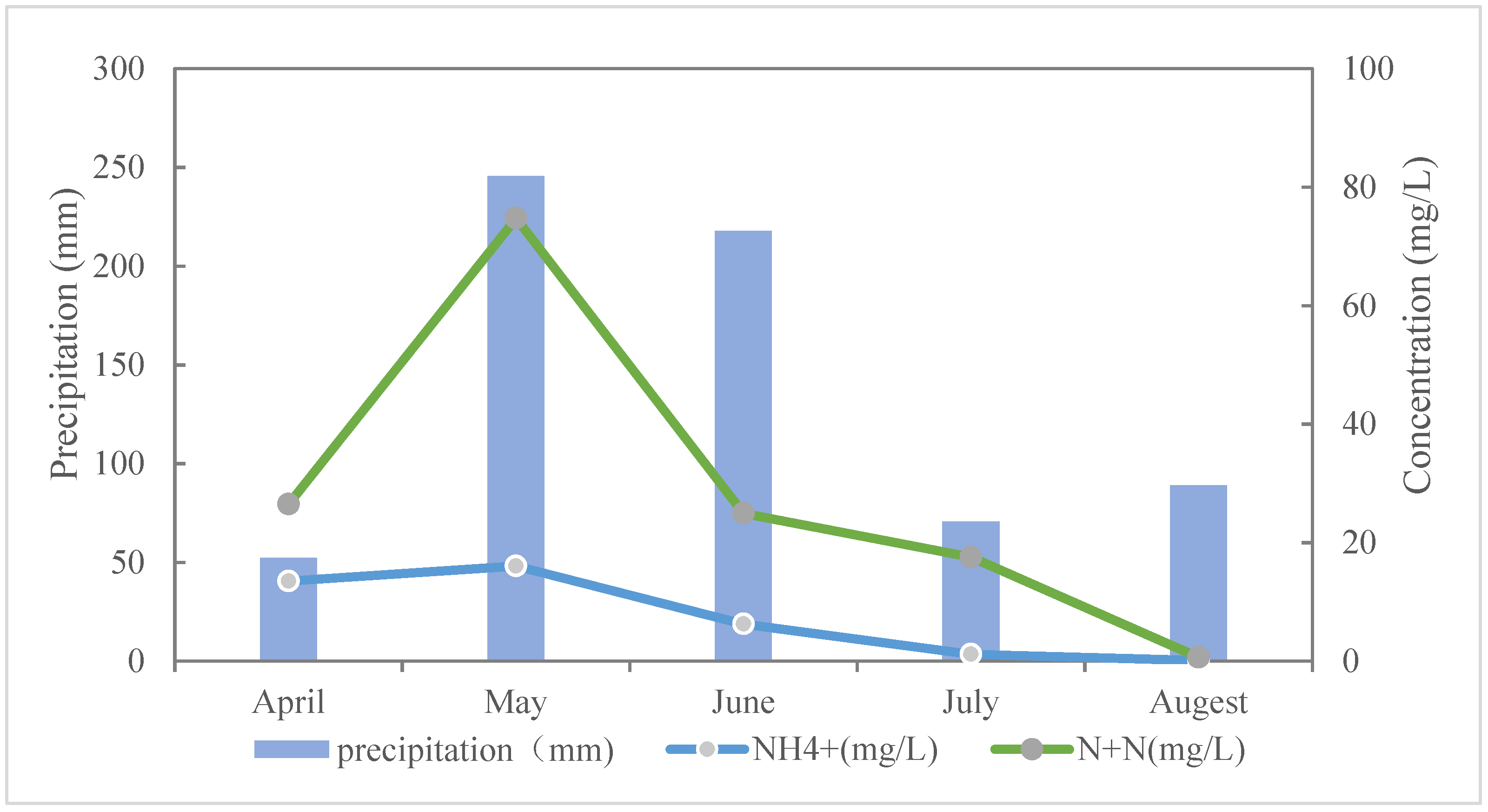 Atmosphere 12 01447 g007