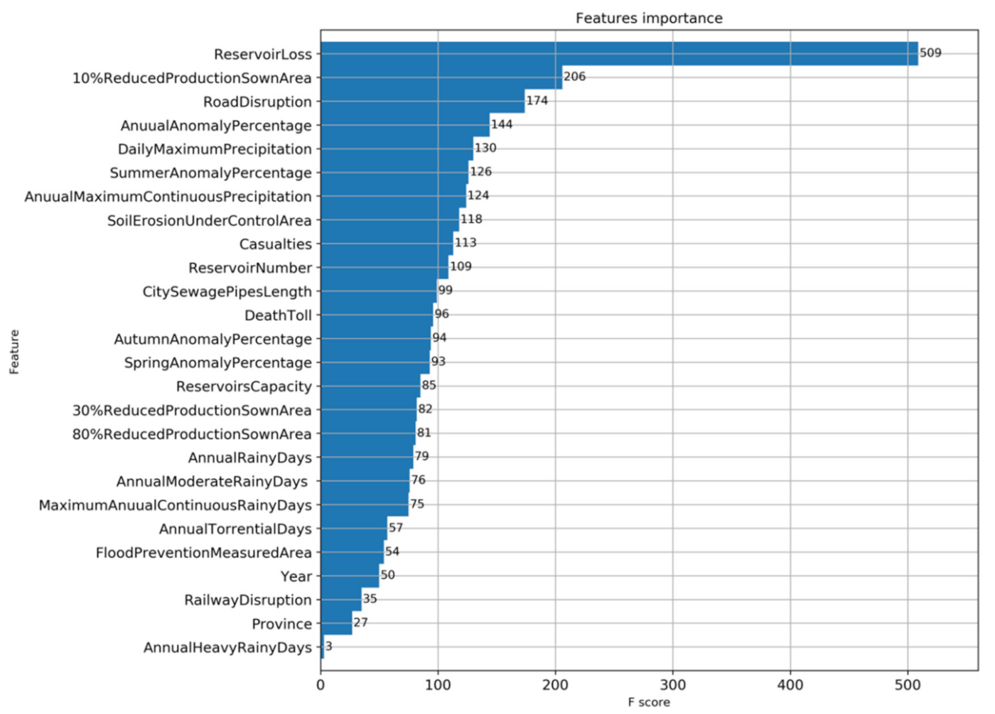 Atmosphere 12 01448 g004