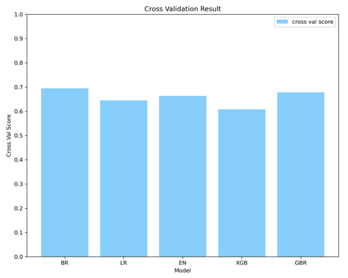 Atmosphere 12 01448 g007