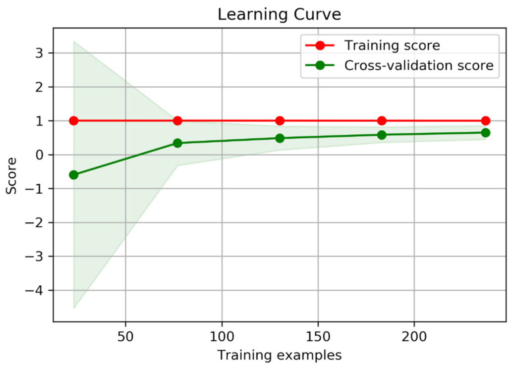 Atmosphere 12 01448 g008