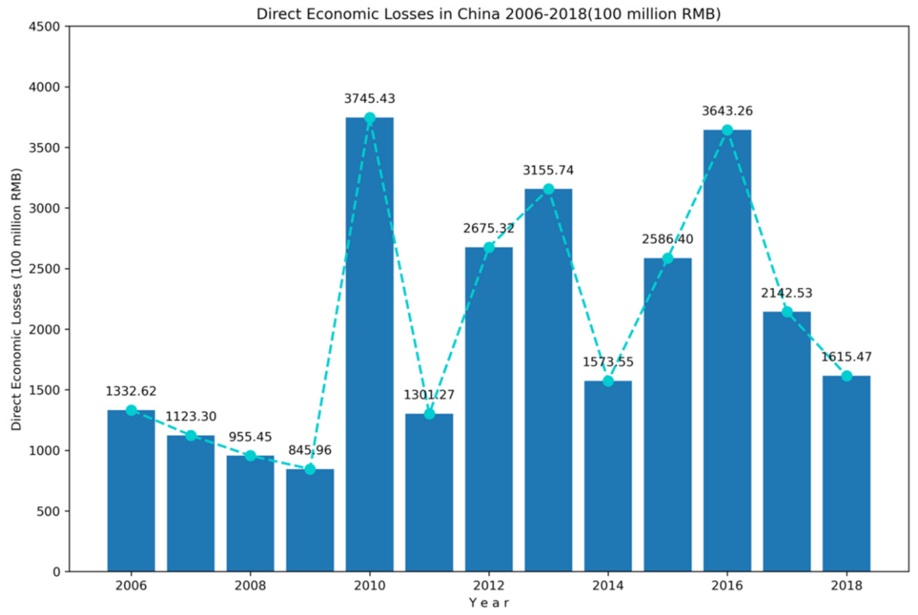 Atmosphere 12 01448 g010