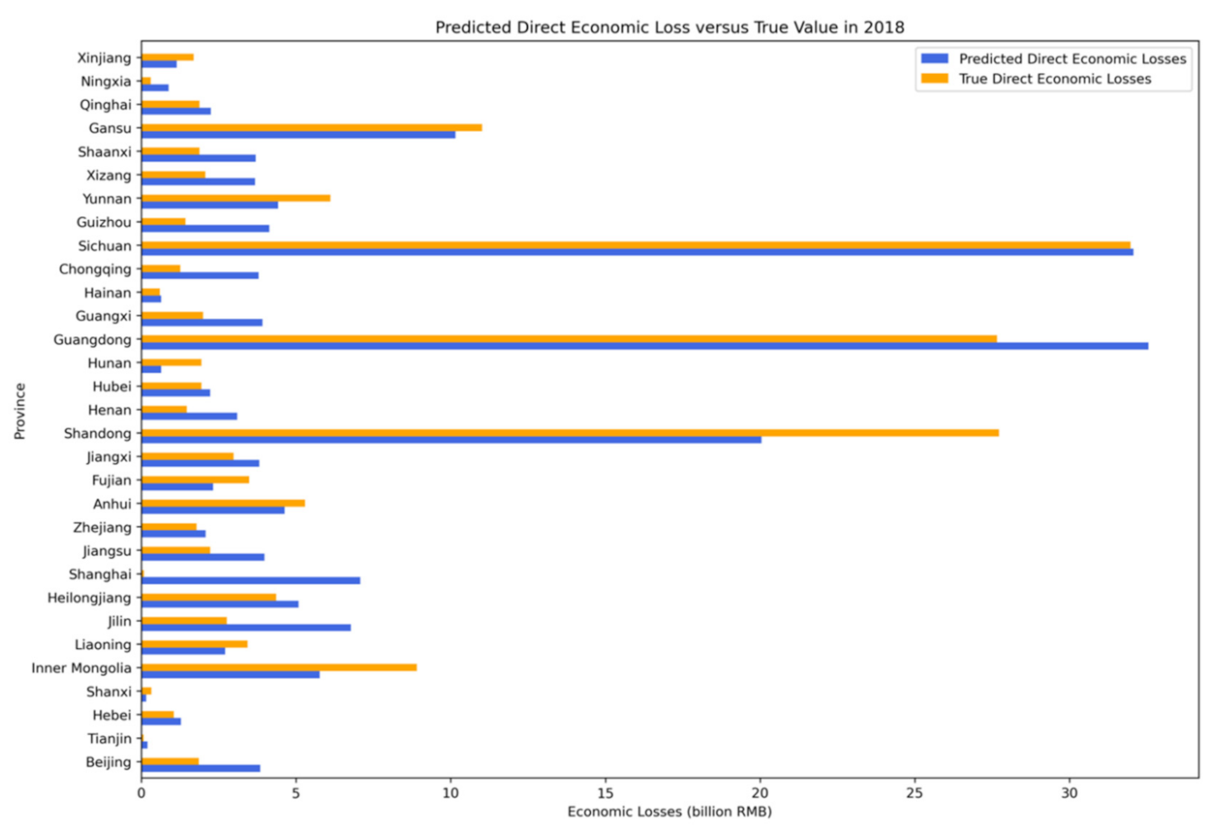 Atmosphere 12 01448 g011