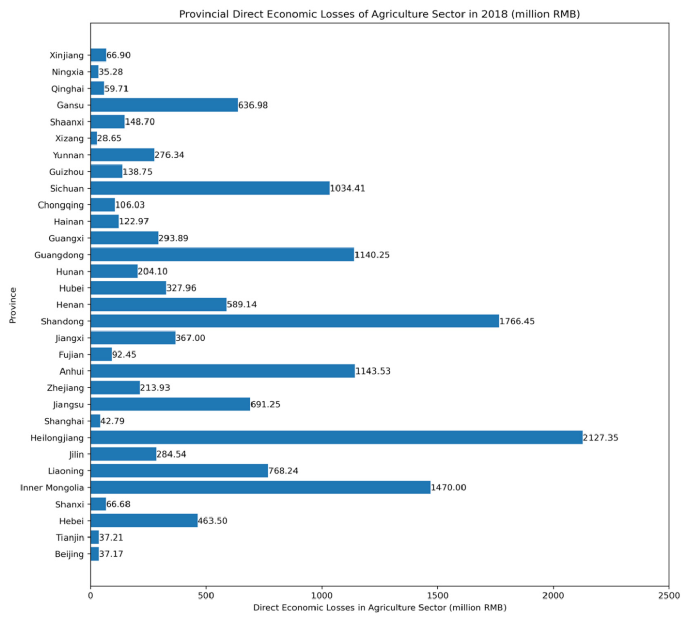 Atmosphere 12 01448 g012