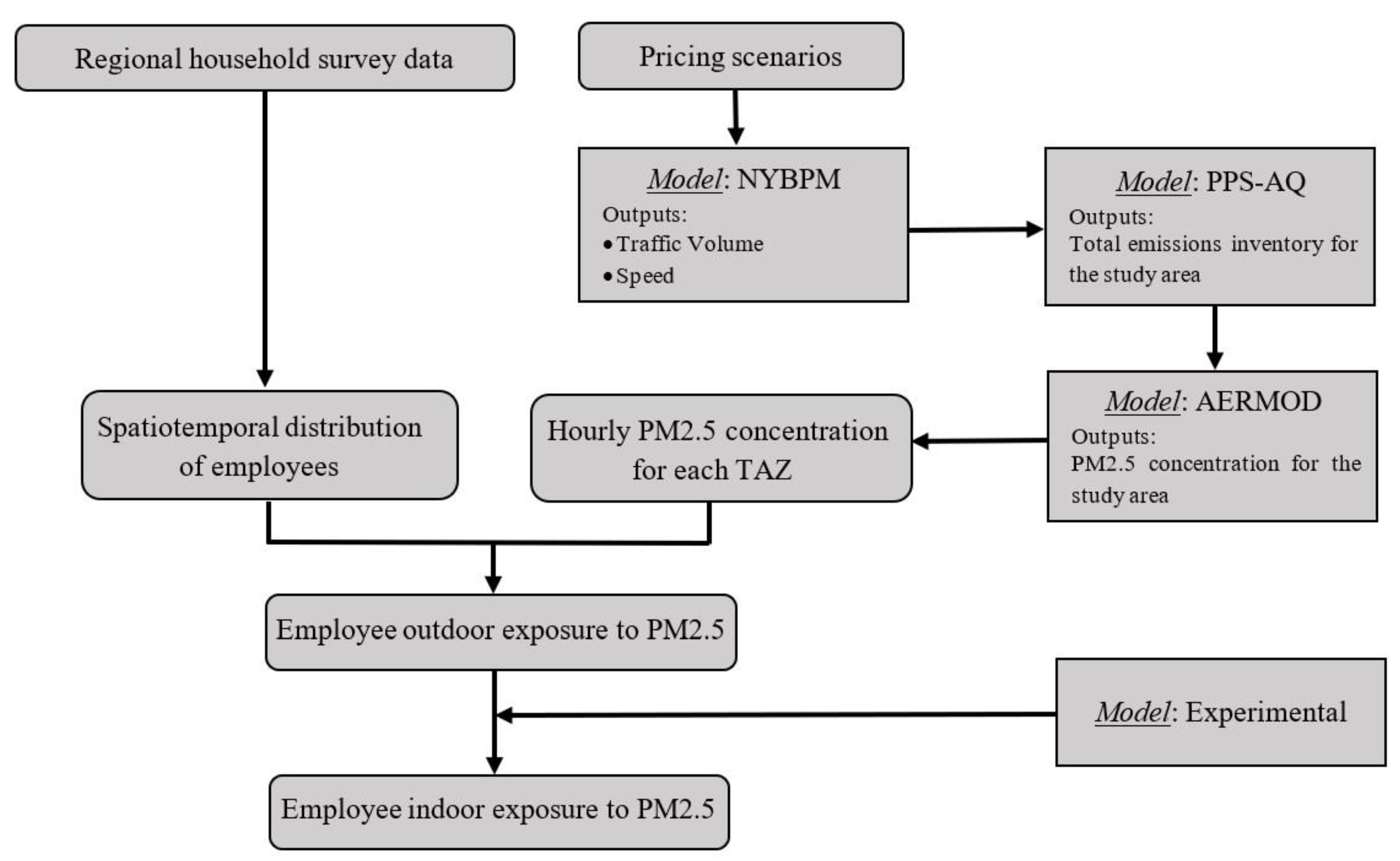Atmosphere 12 01458 g001