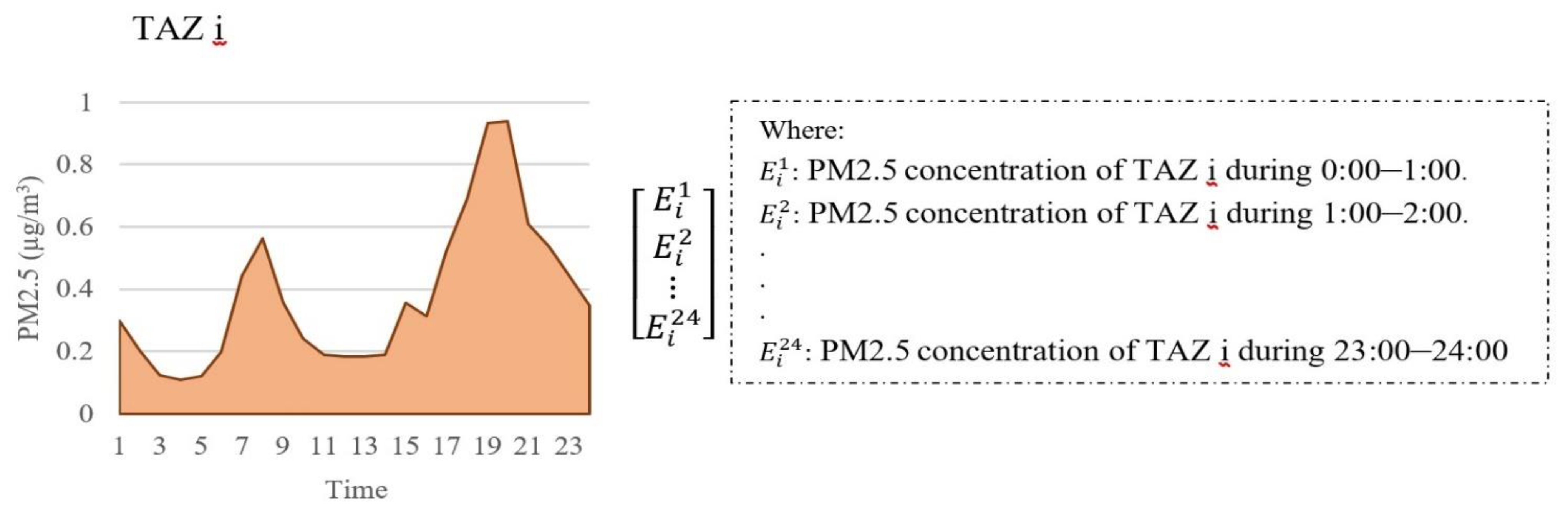 Atmosphere 12 01458 g004