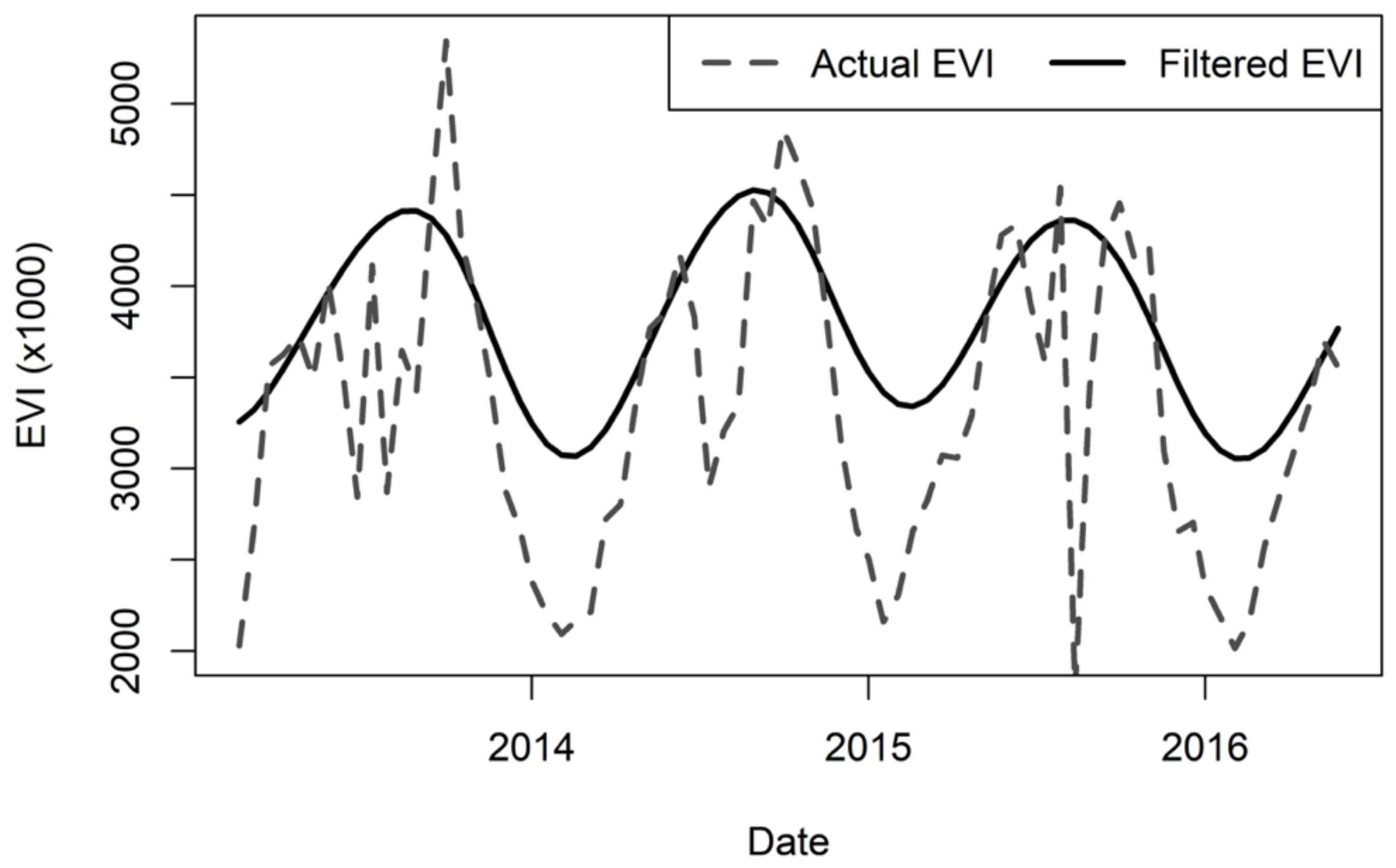 Atmosphere 12 01459 g002
