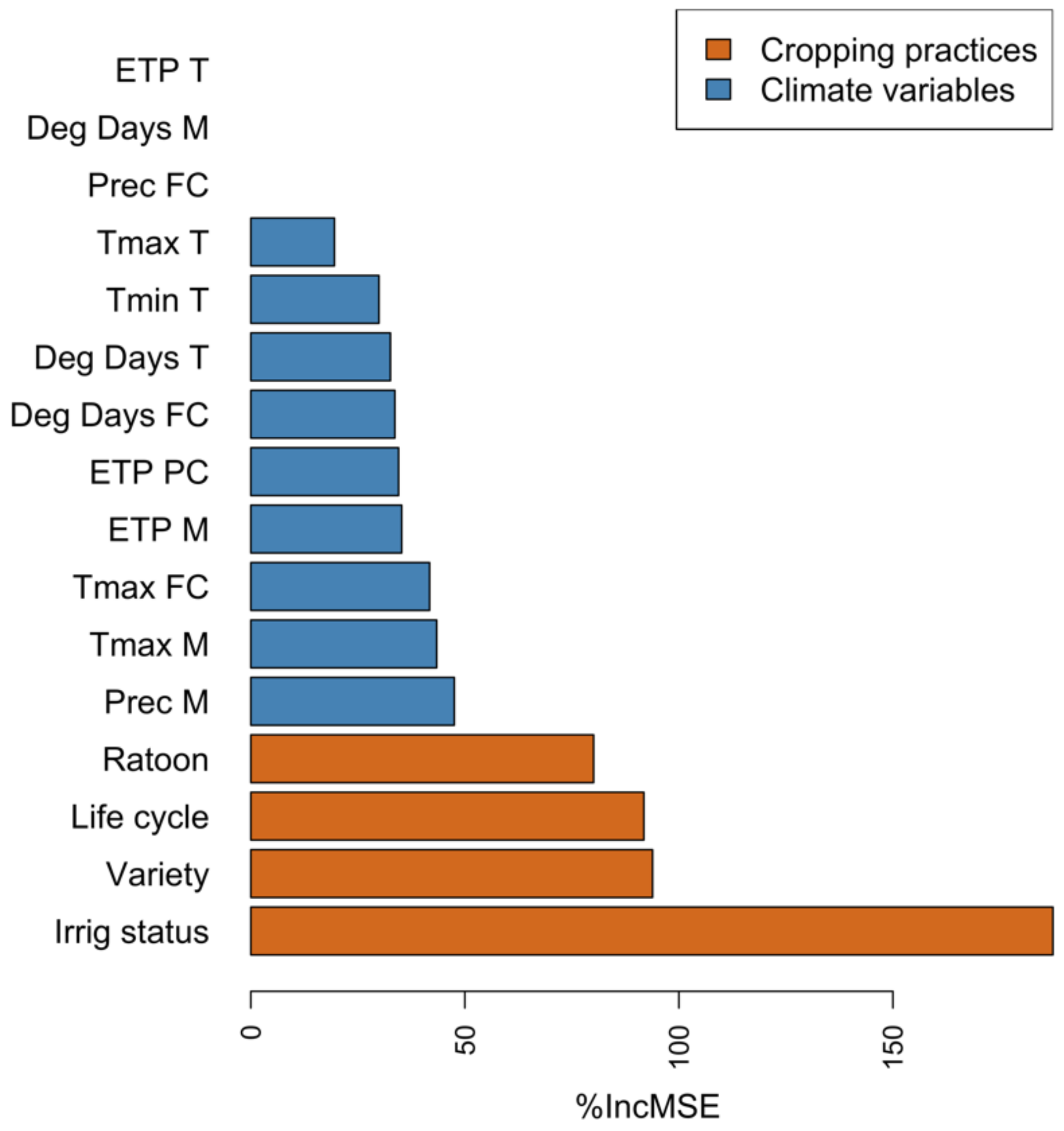 Atmosphere 12 01459 g007