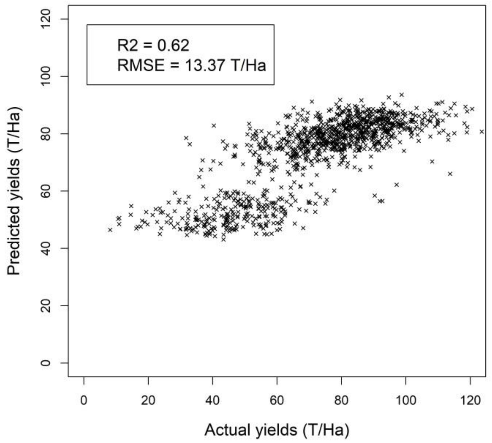 Atmosphere 12 01459 g010