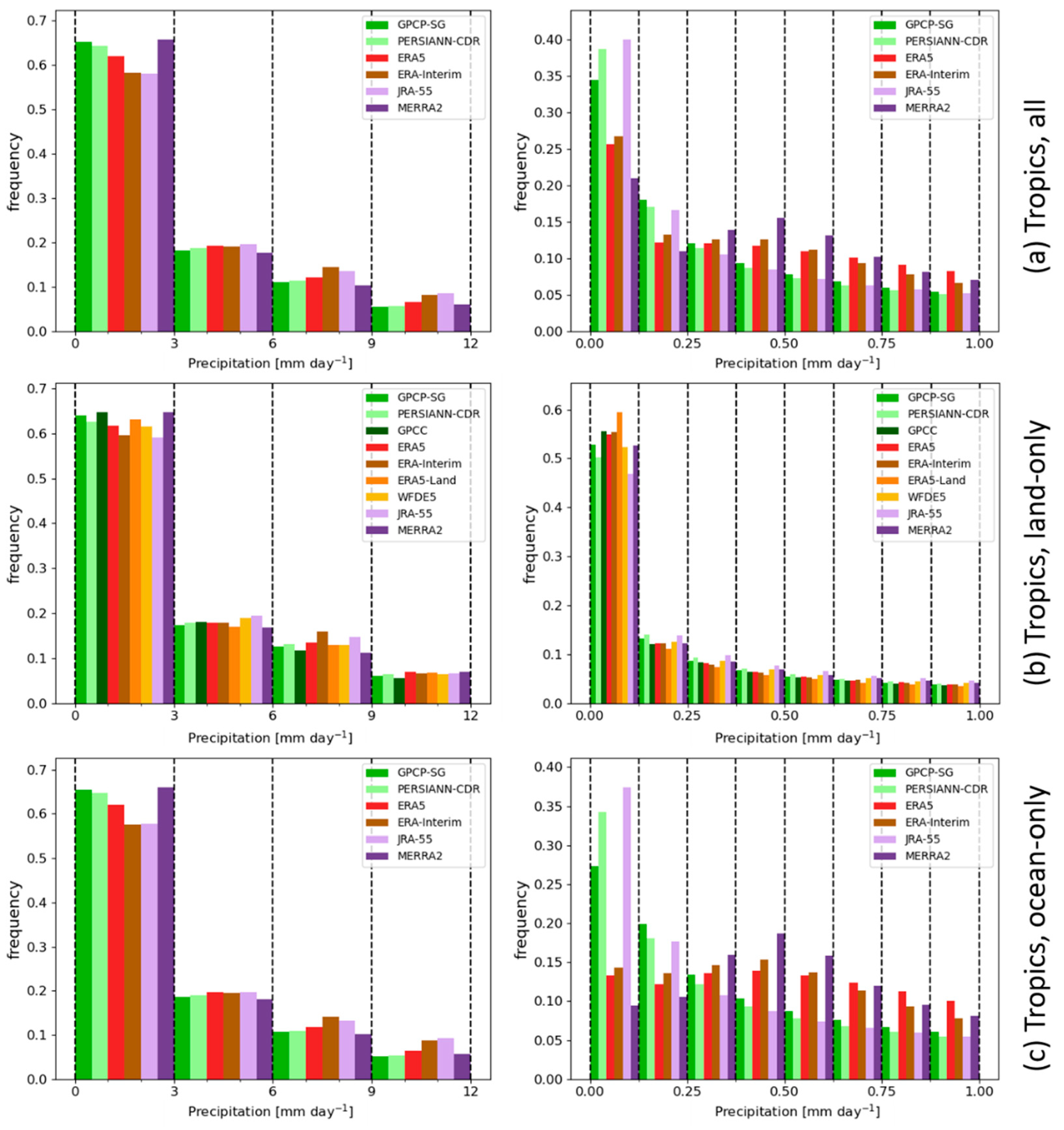 Atmosphere 12 01462 g004