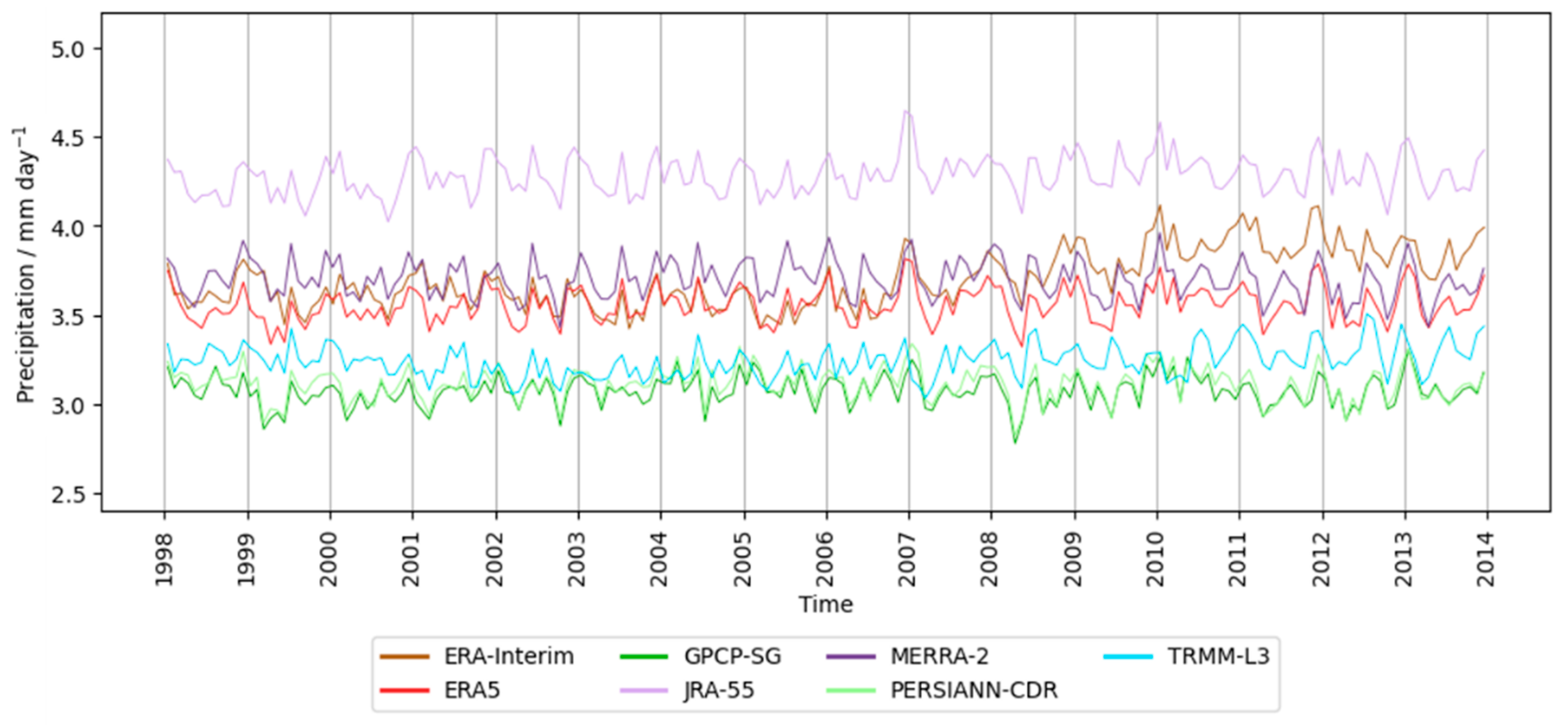 Atmosphere 12 01462 g007