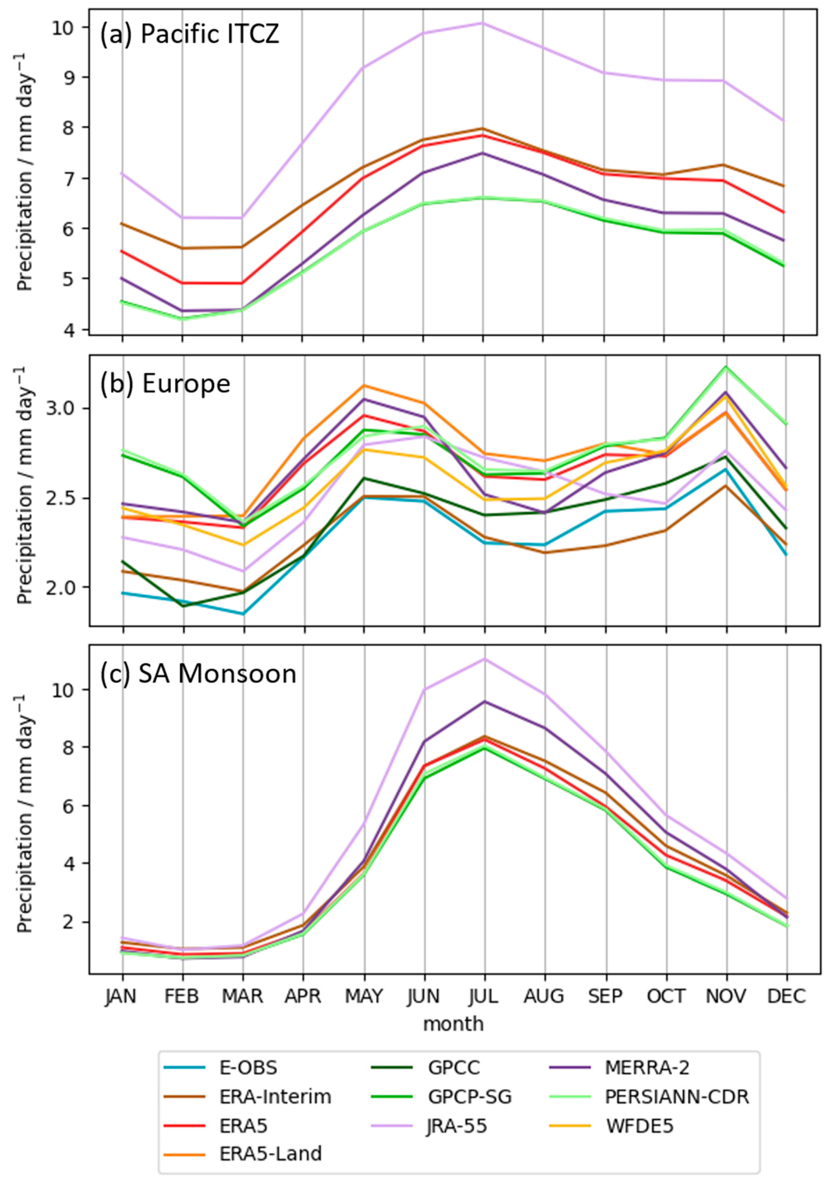 Atmosphere 12 01462 g011