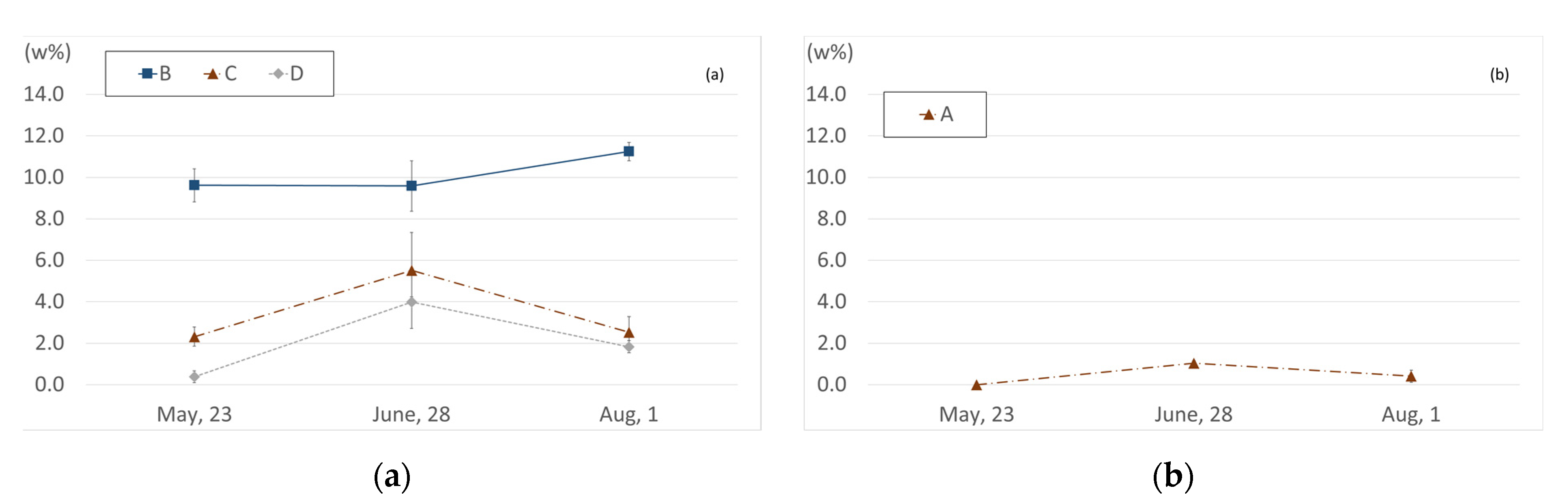 Atmosphere 12 01463 g007