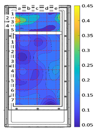 Atmosphere 12 01463 i001