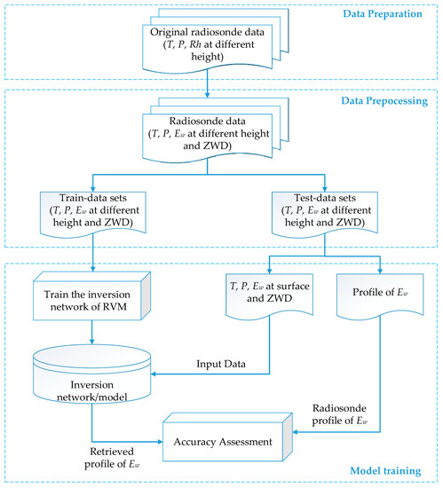 Atmosphere 12 01468 g004 550