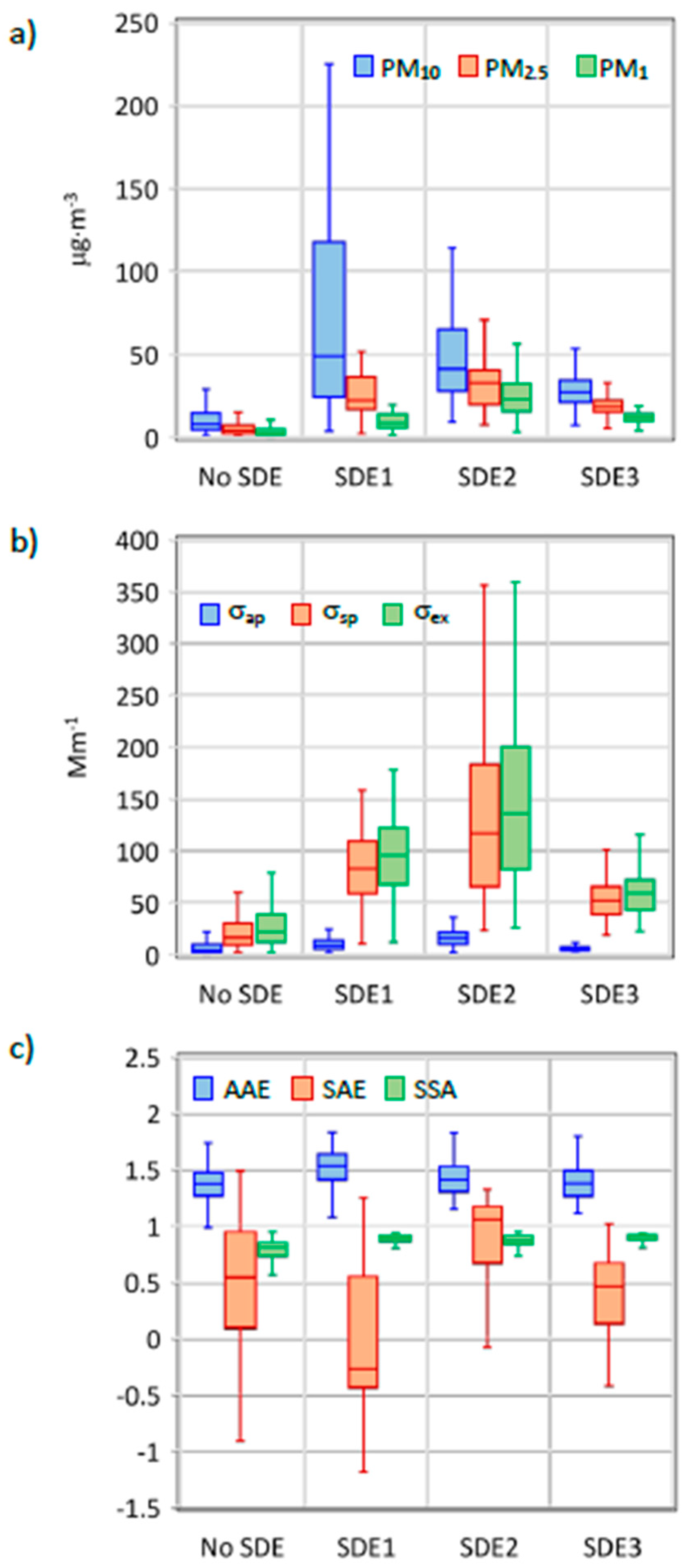 Atmosphere 12 01469 g004