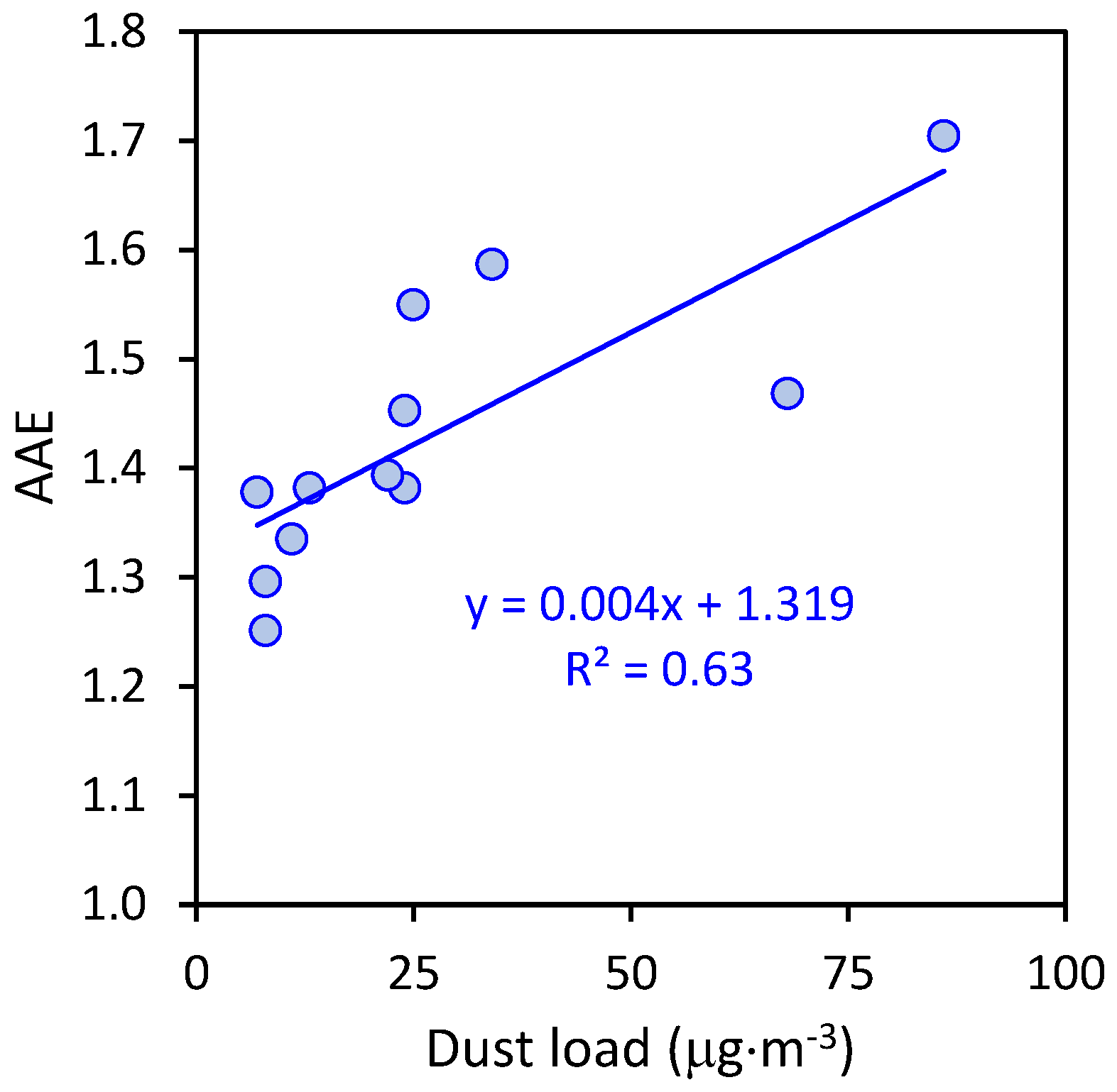 Atmosphere 12 01469 g006