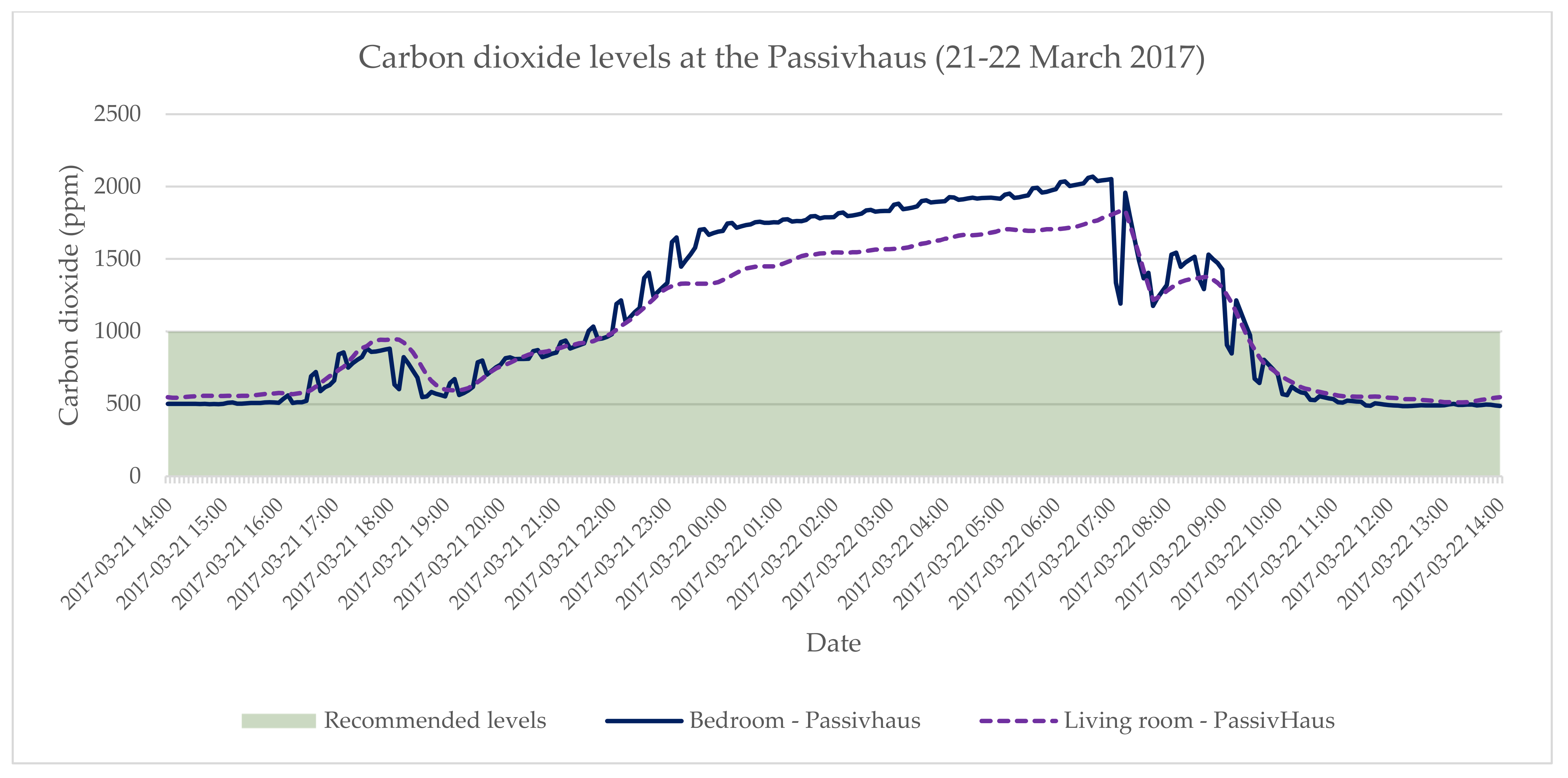 Atmosphere 12 01477 g004