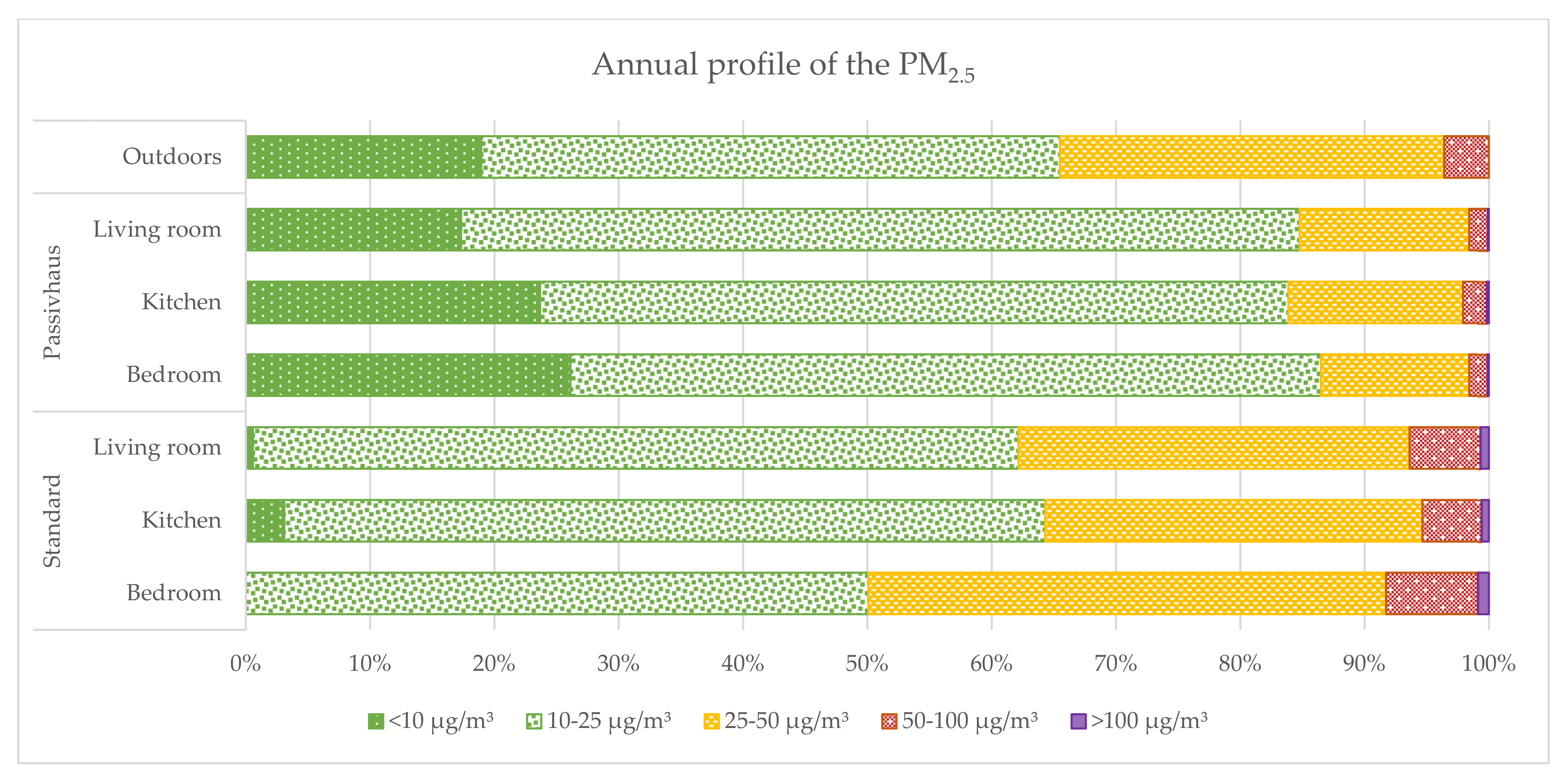 Atmosphere 12 01477 g006