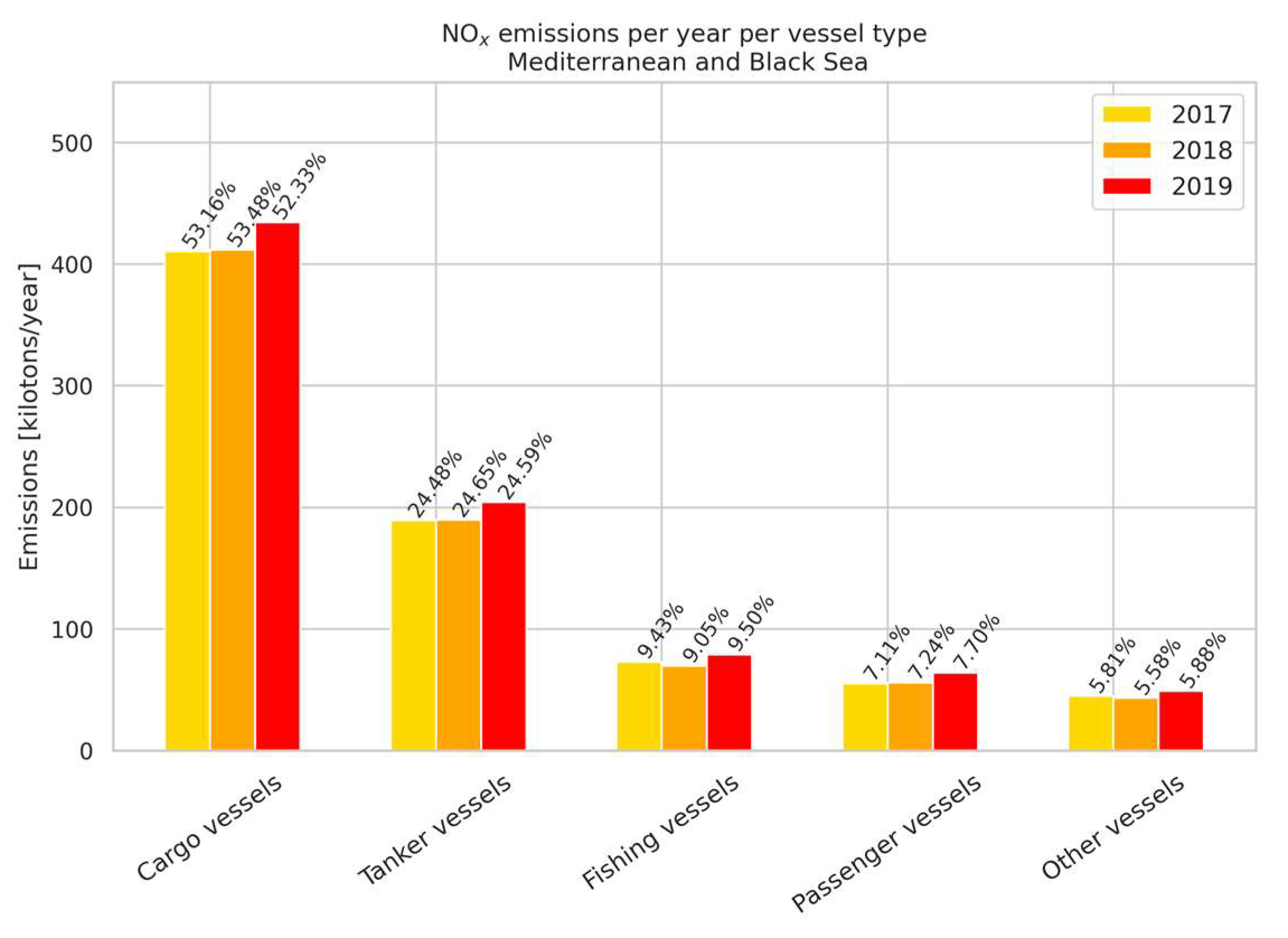 Atmosphere 12 01478 g006