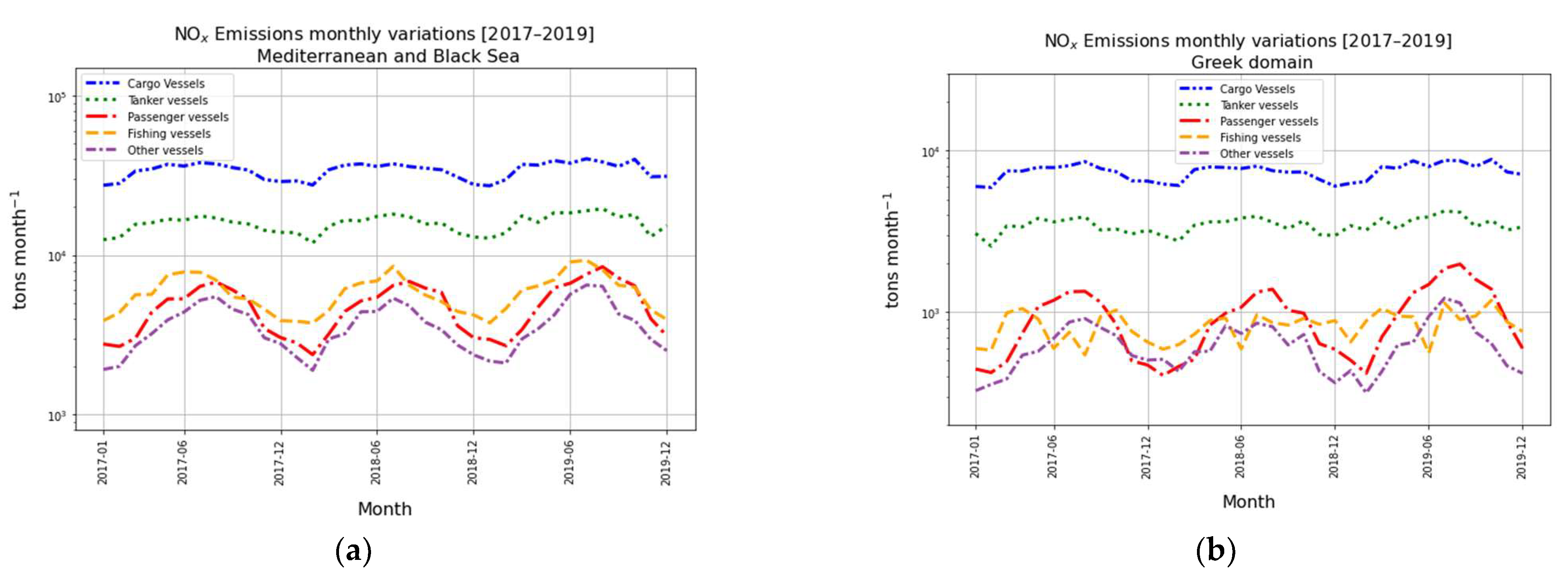Atmosphere 12 01478 g007