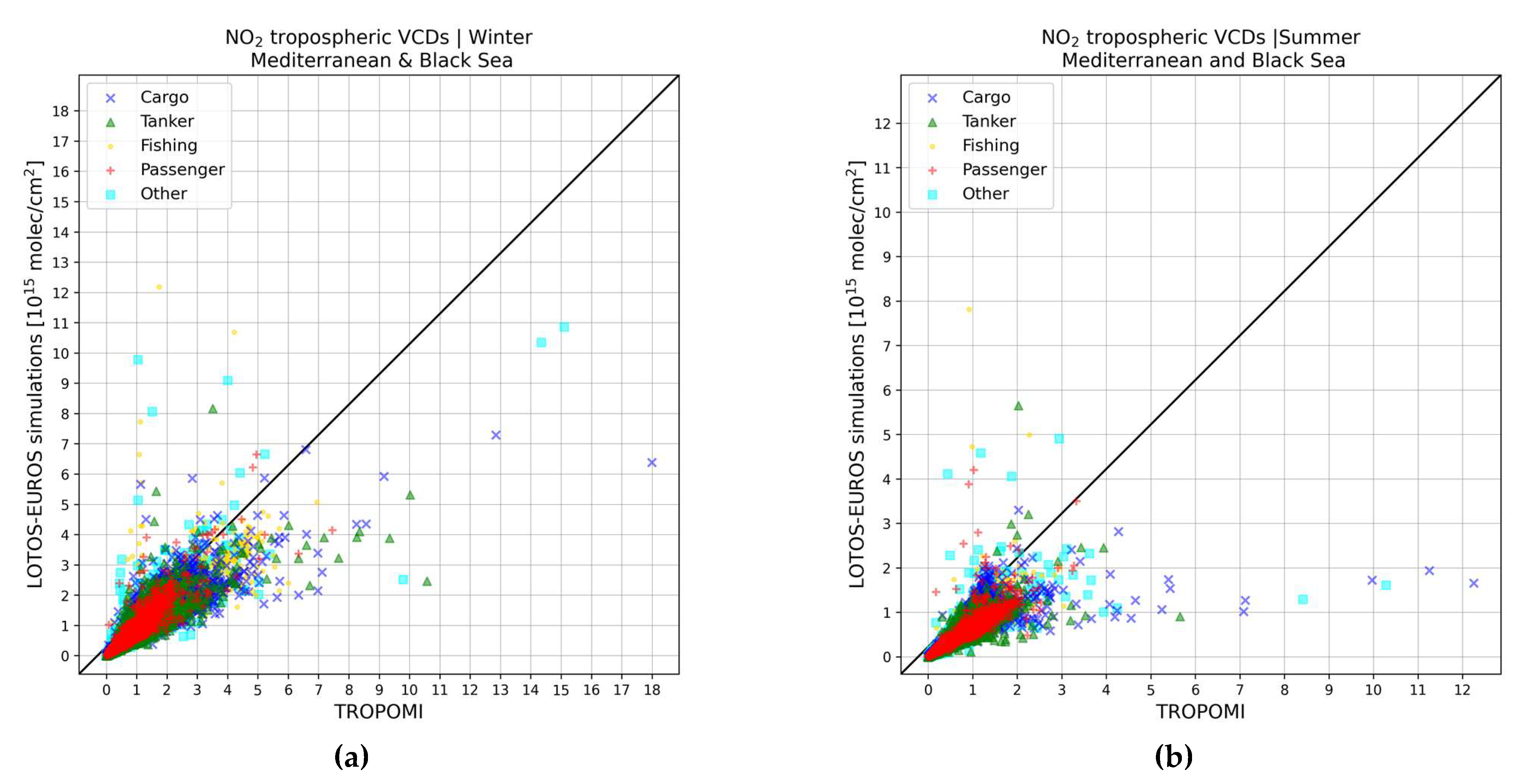 Atmosphere 12 01478 g010