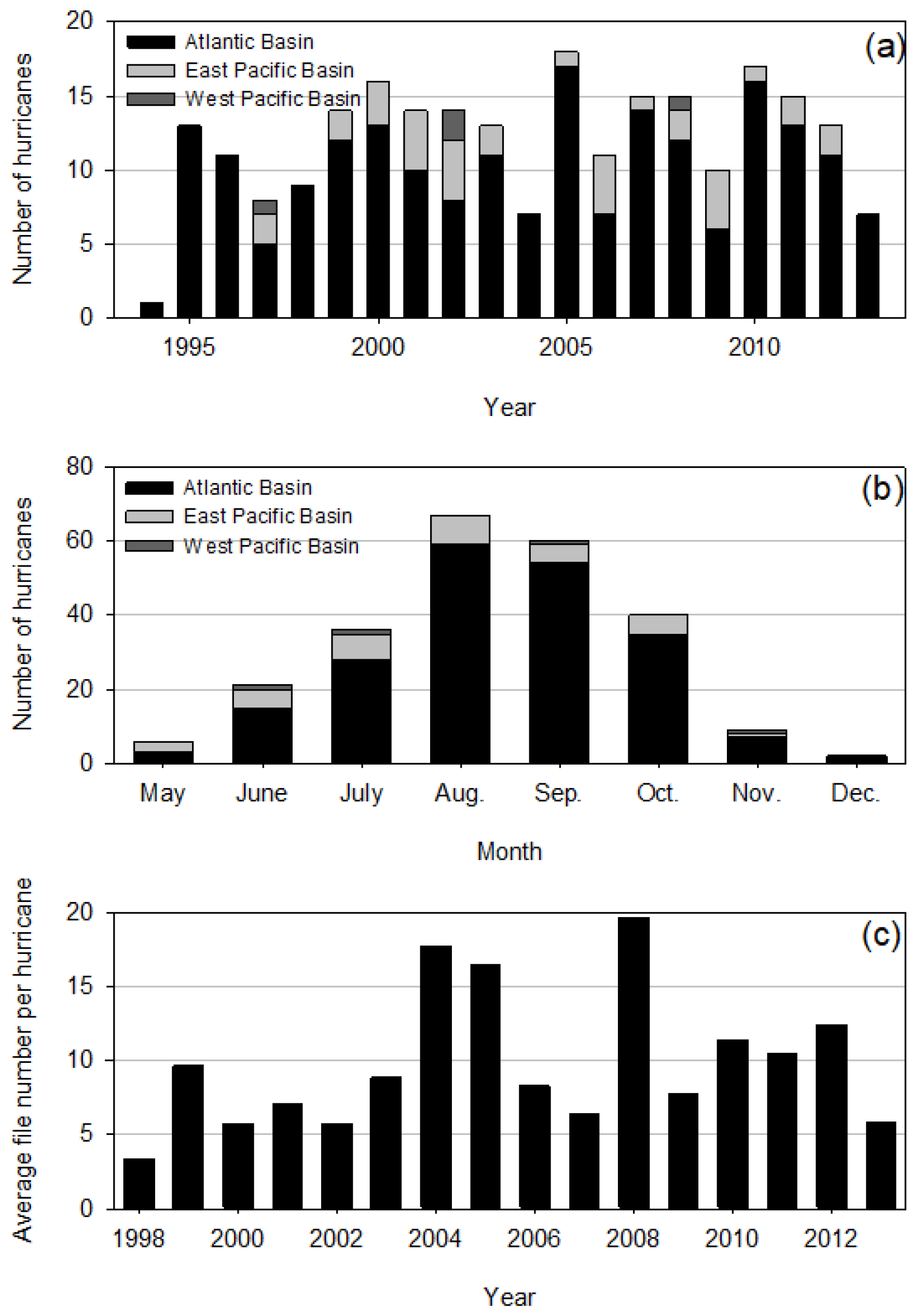 Atmosphere 12 01480 g002