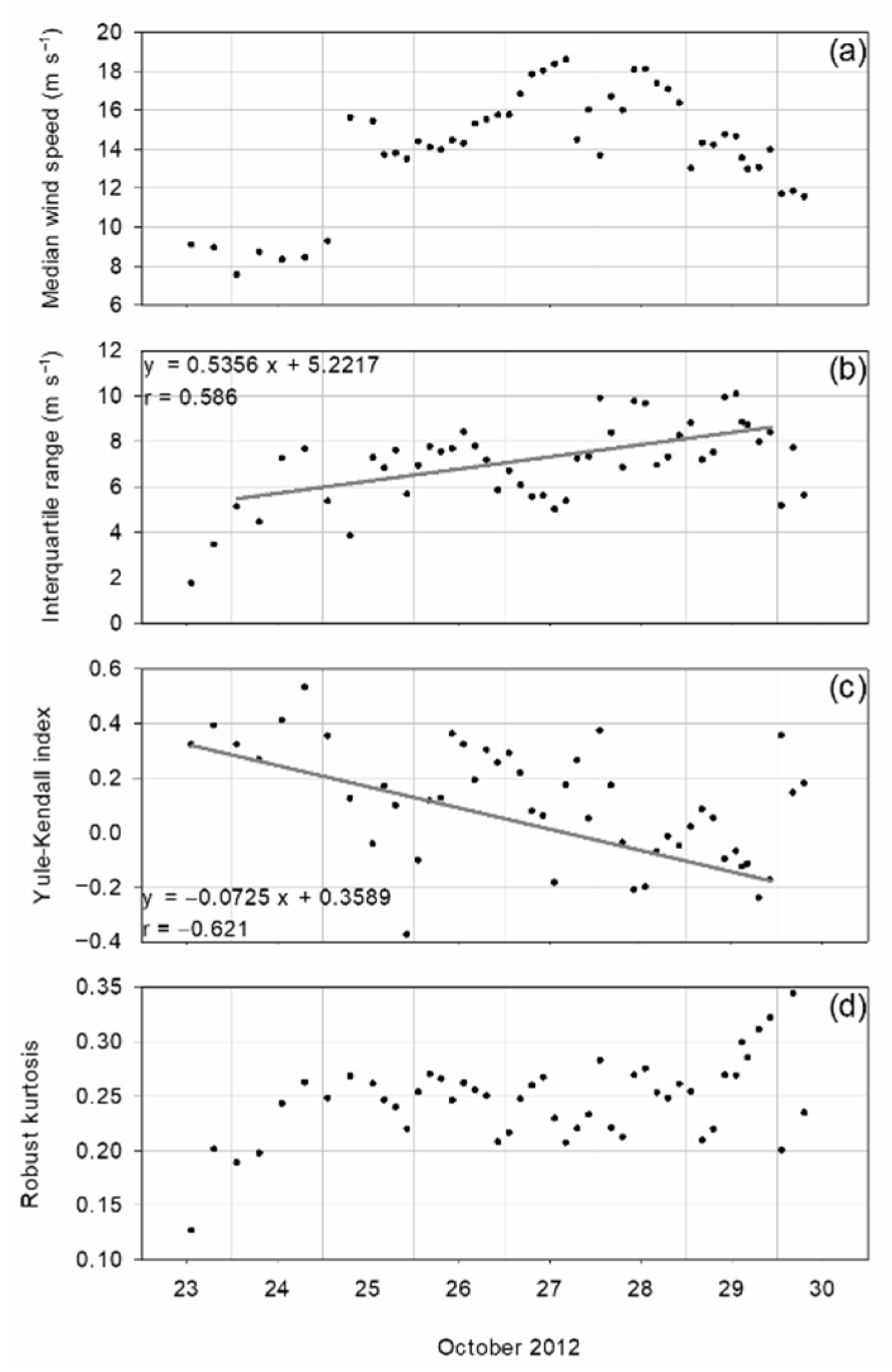 Atmosphere 12 01480 g004