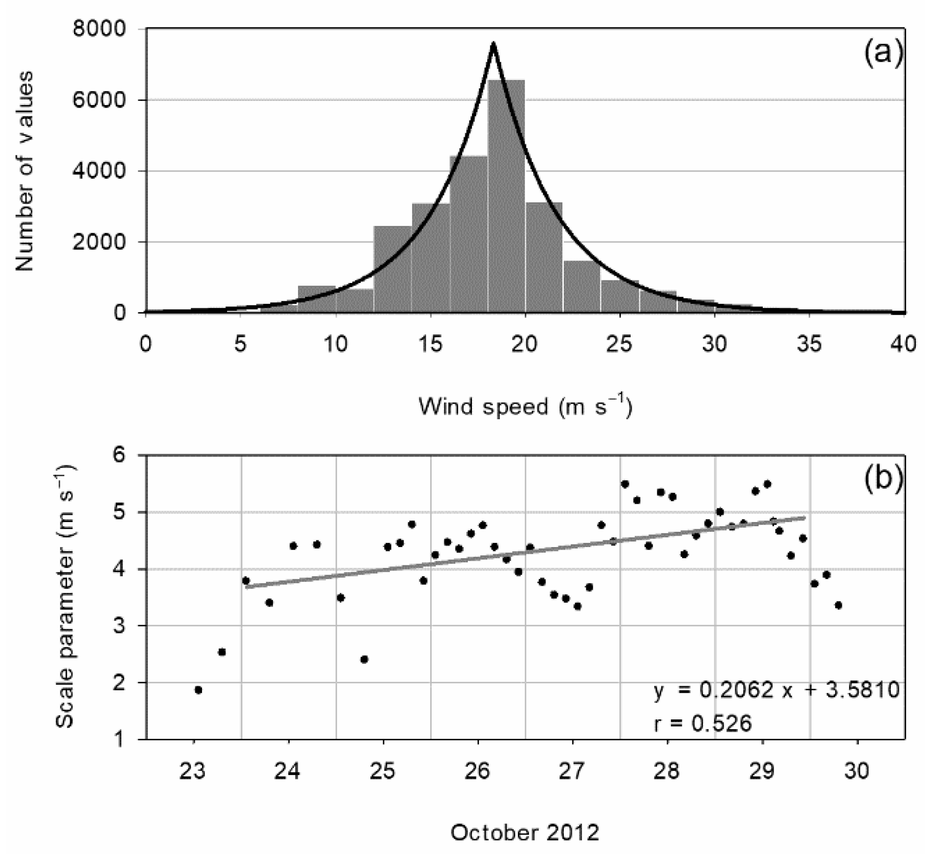 Atmosphere 12 01480 g005