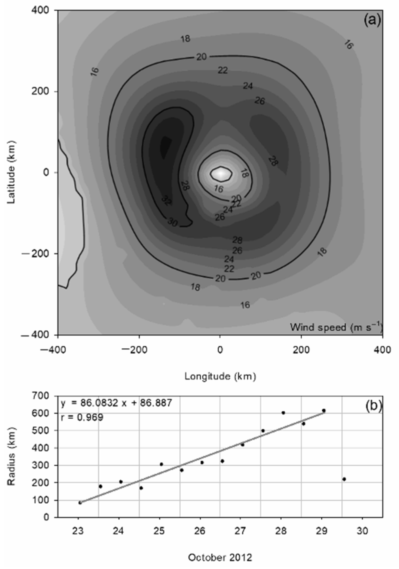 Atmosphere 12 01480 g006