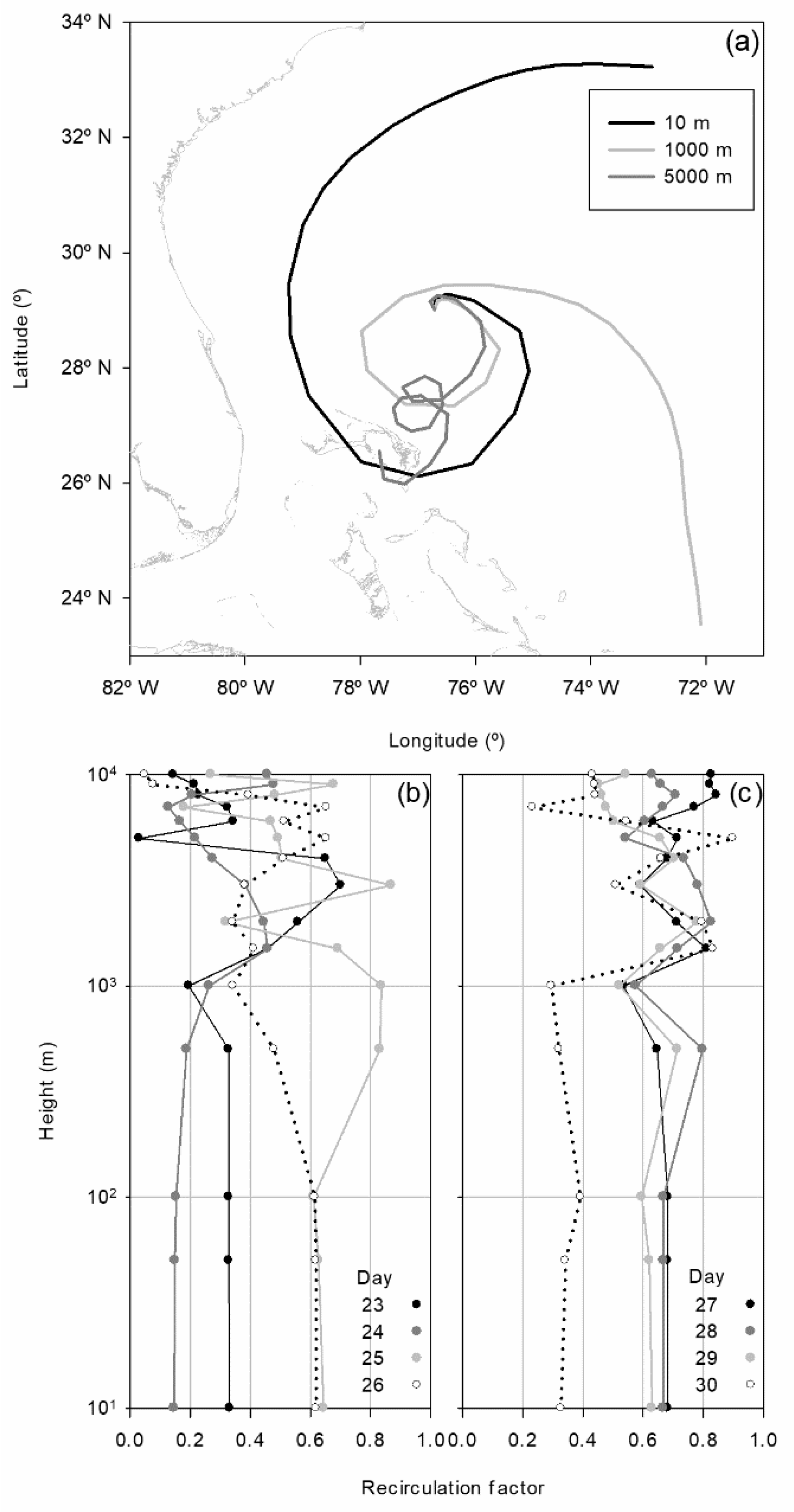 Atmosphere 12 01480 g007
