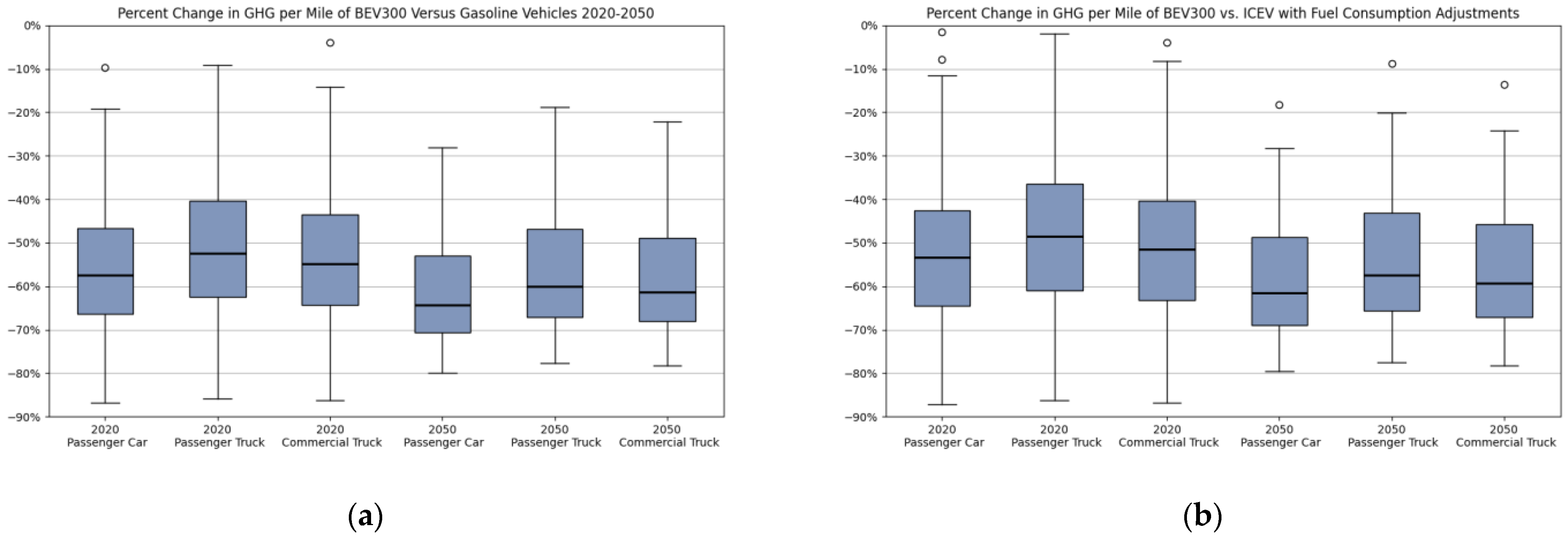 Atmosphere 12 01482 g005