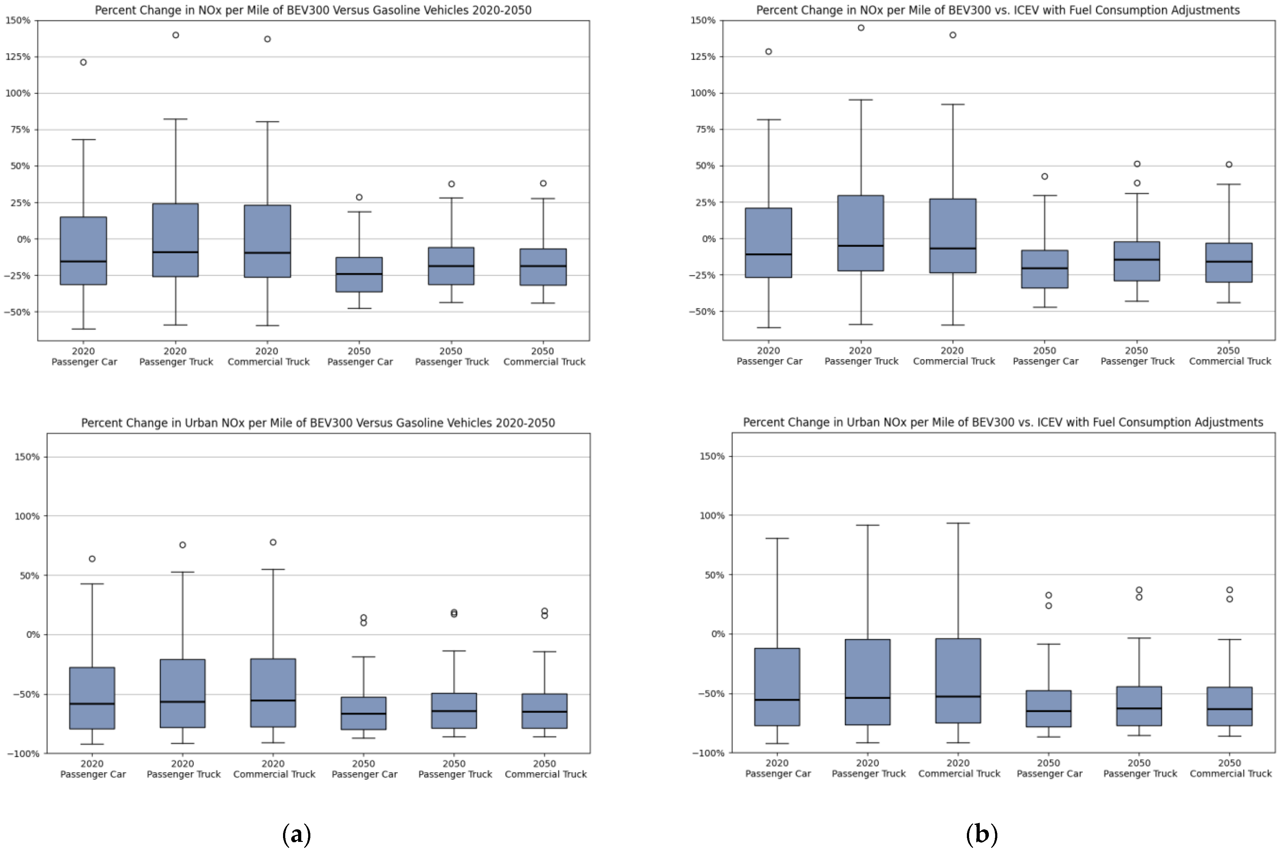Atmosphere 12 01482 g007