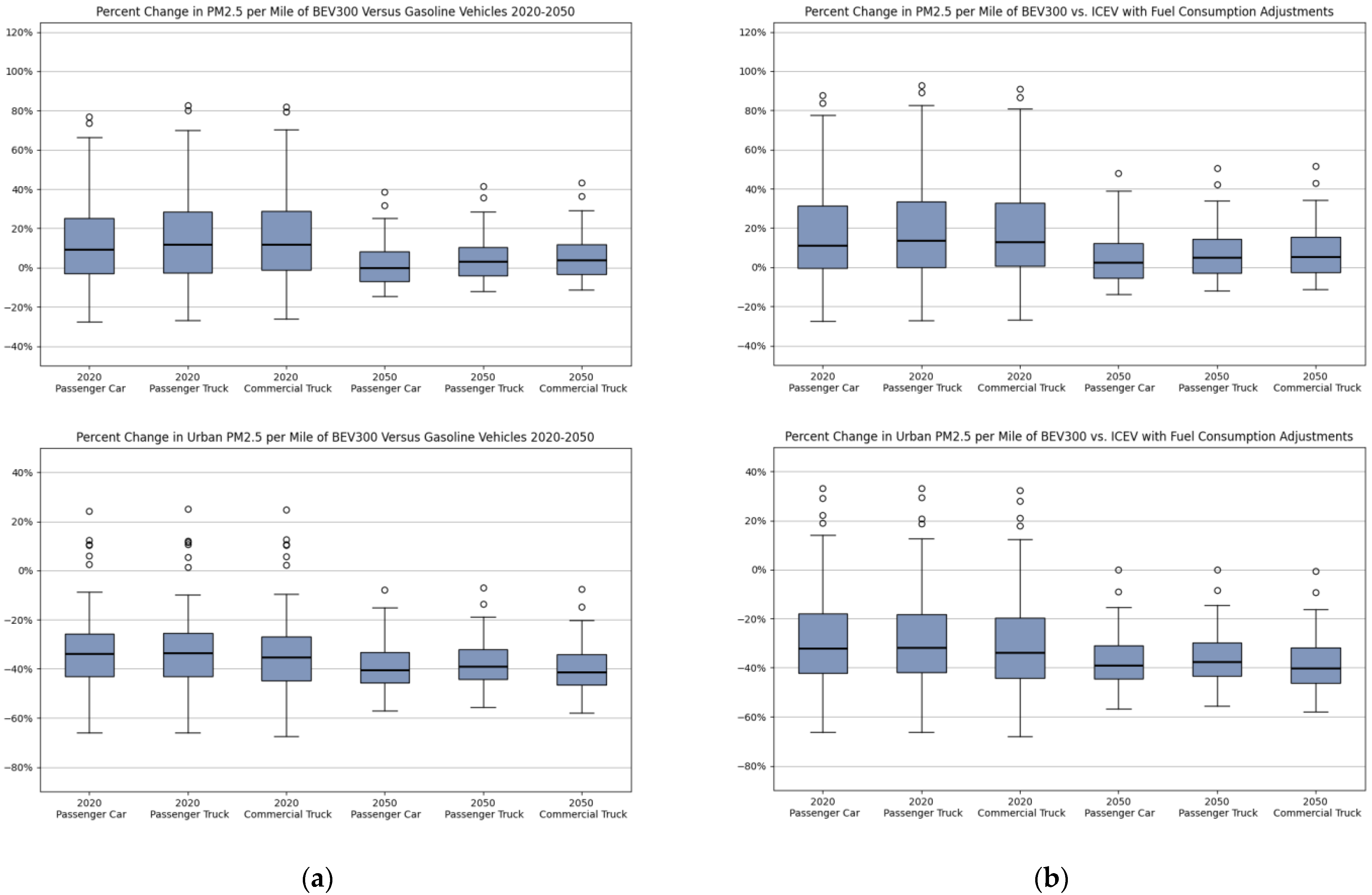 Atmosphere 12 01482 g009