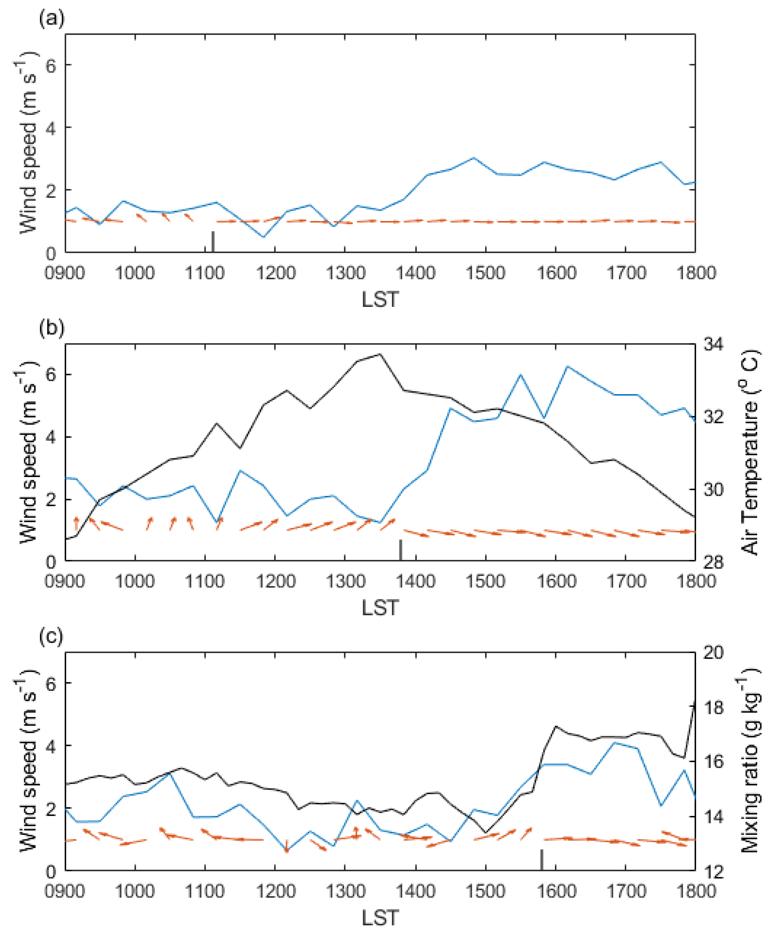 Atmosphere 12 01483 g003