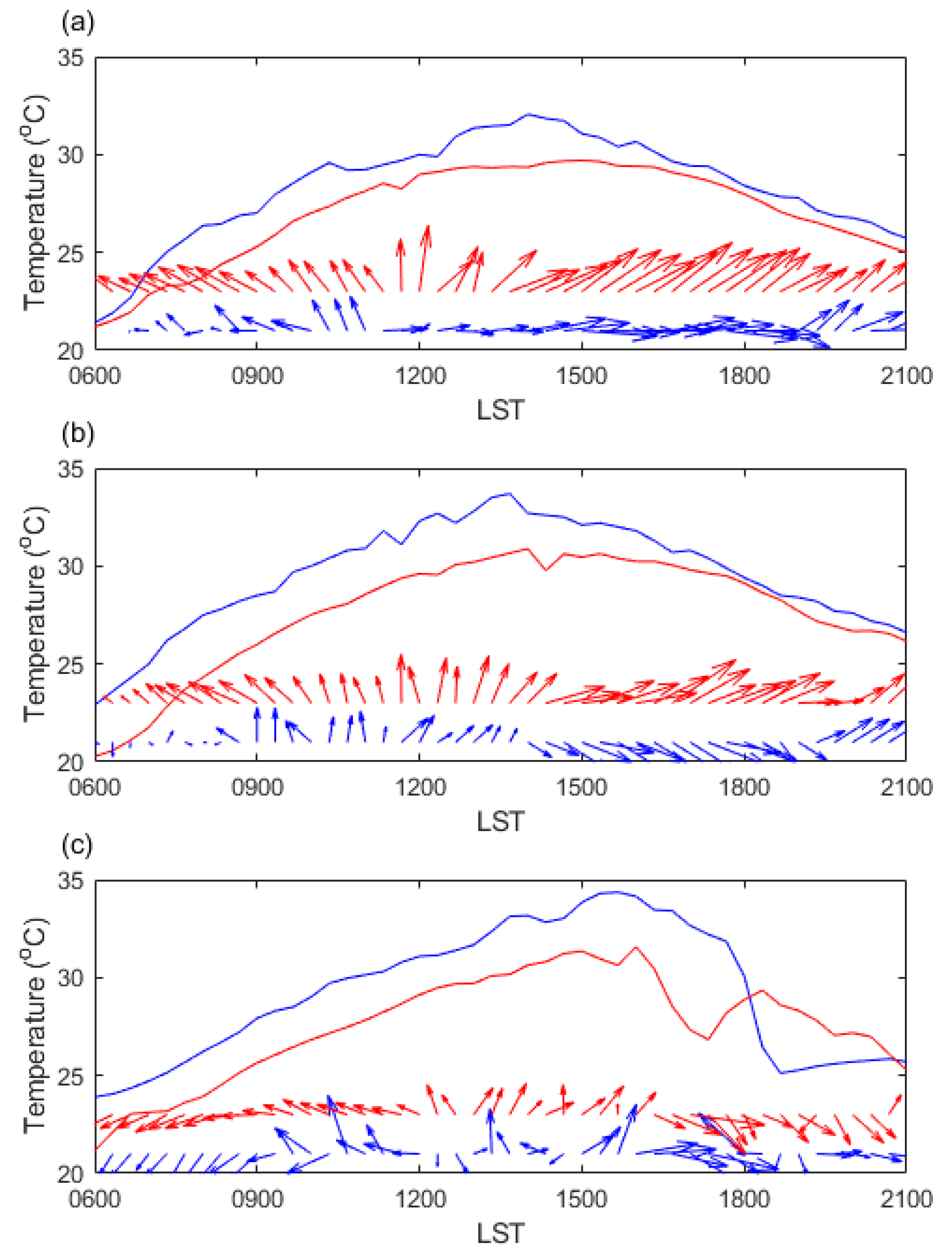 Atmosphere 12 01483 g004