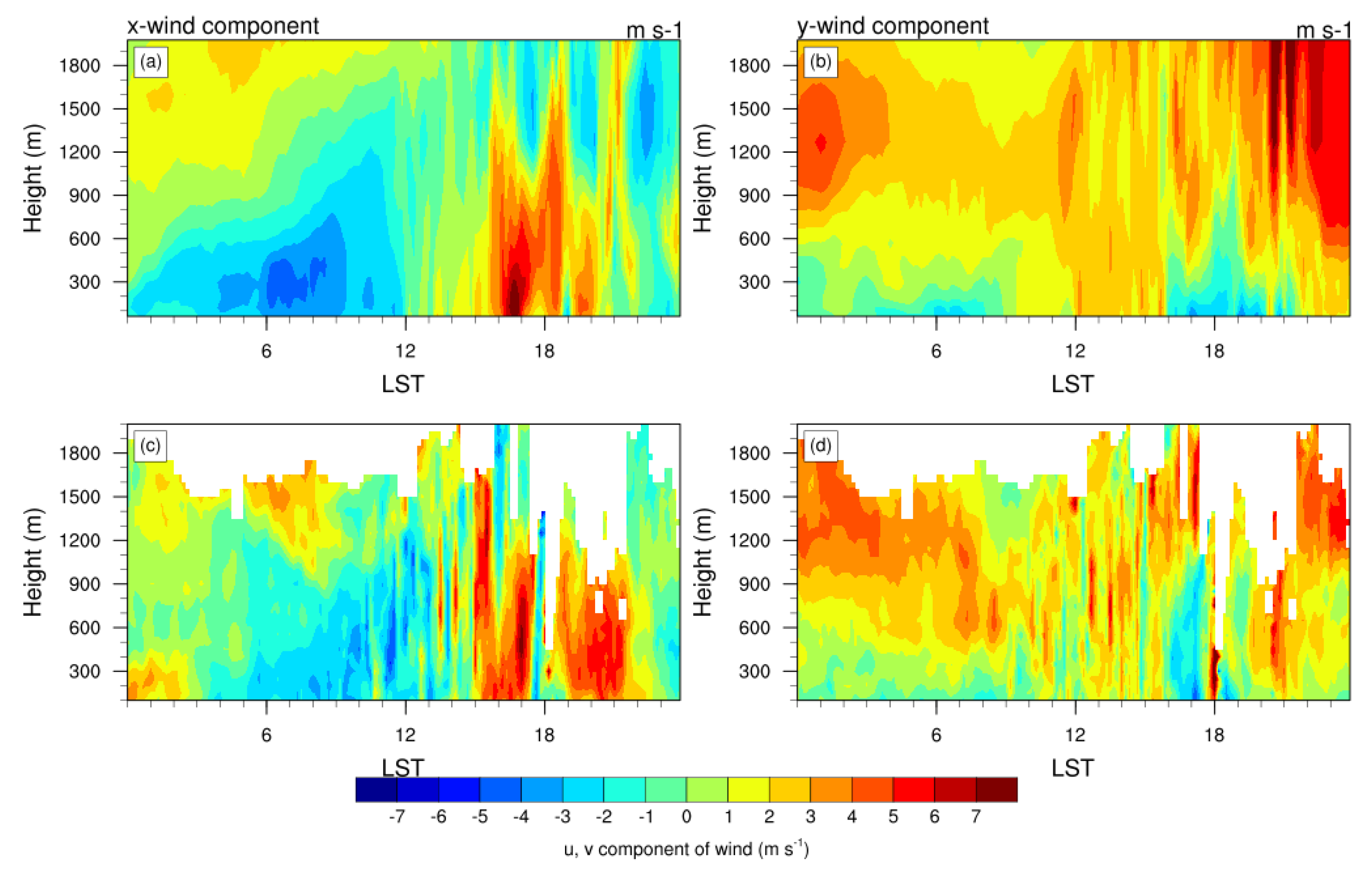 Atmosphere 12 01483 g005