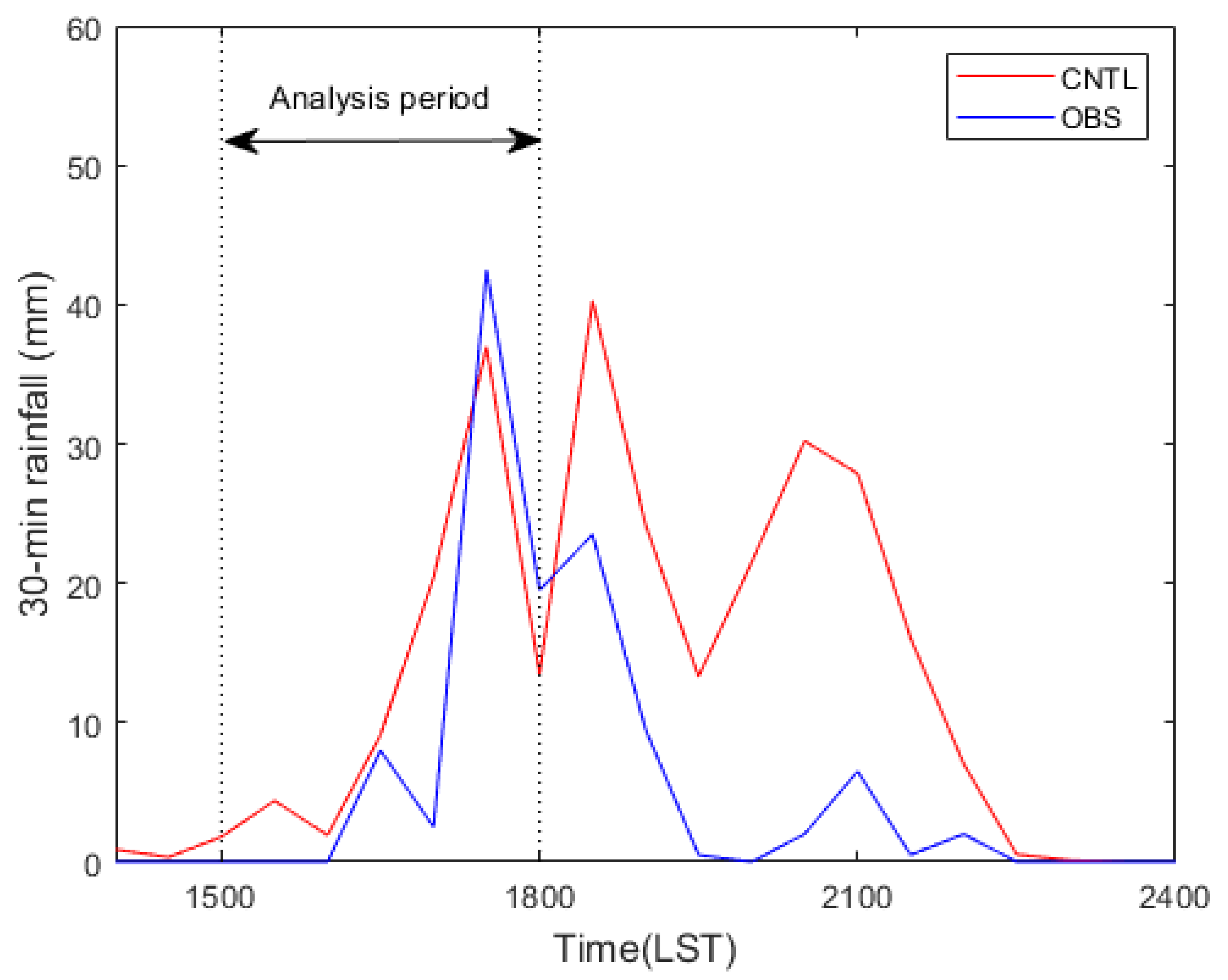 Atmosphere 12 01483 g006