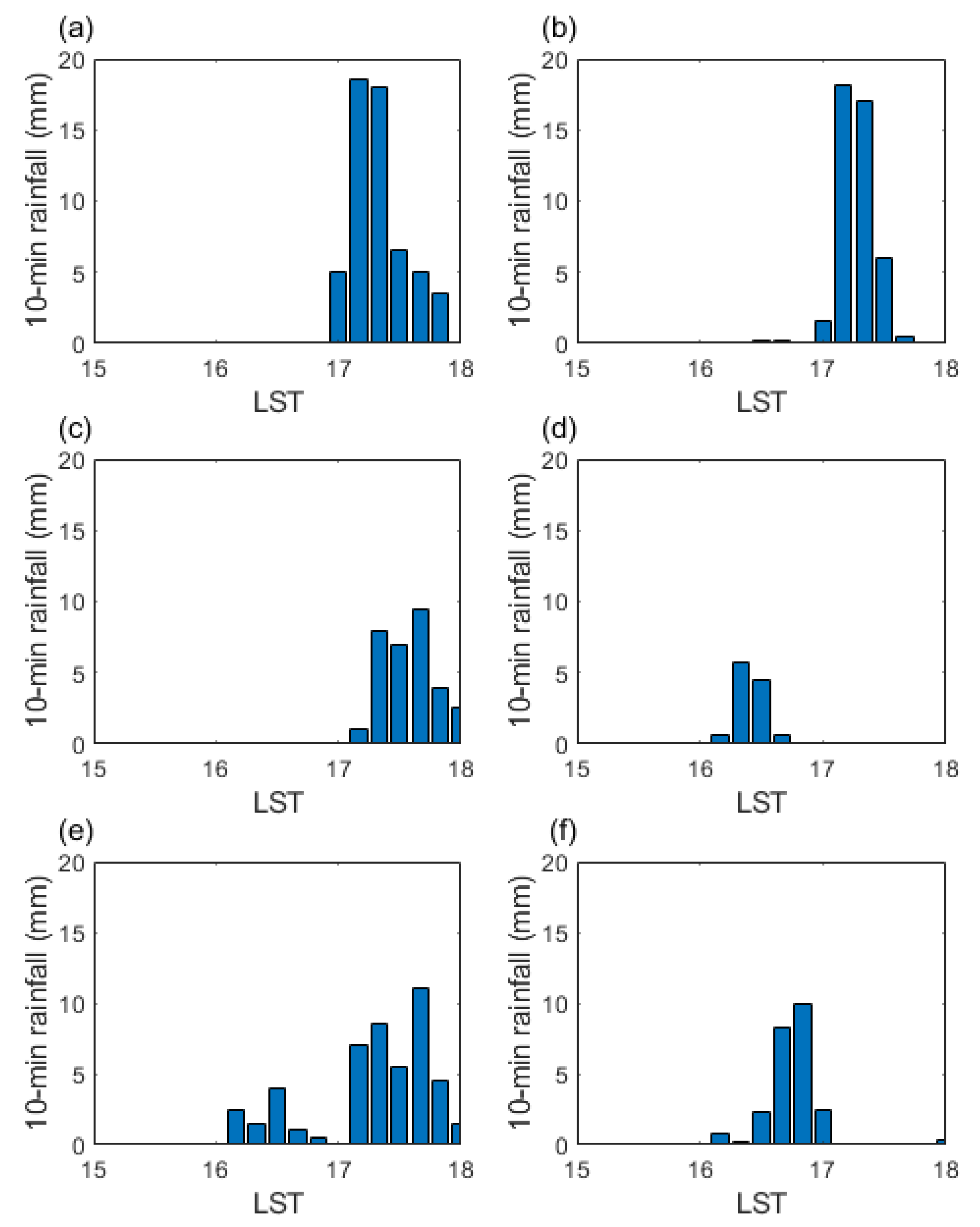 Atmosphere 12 01483 g008
