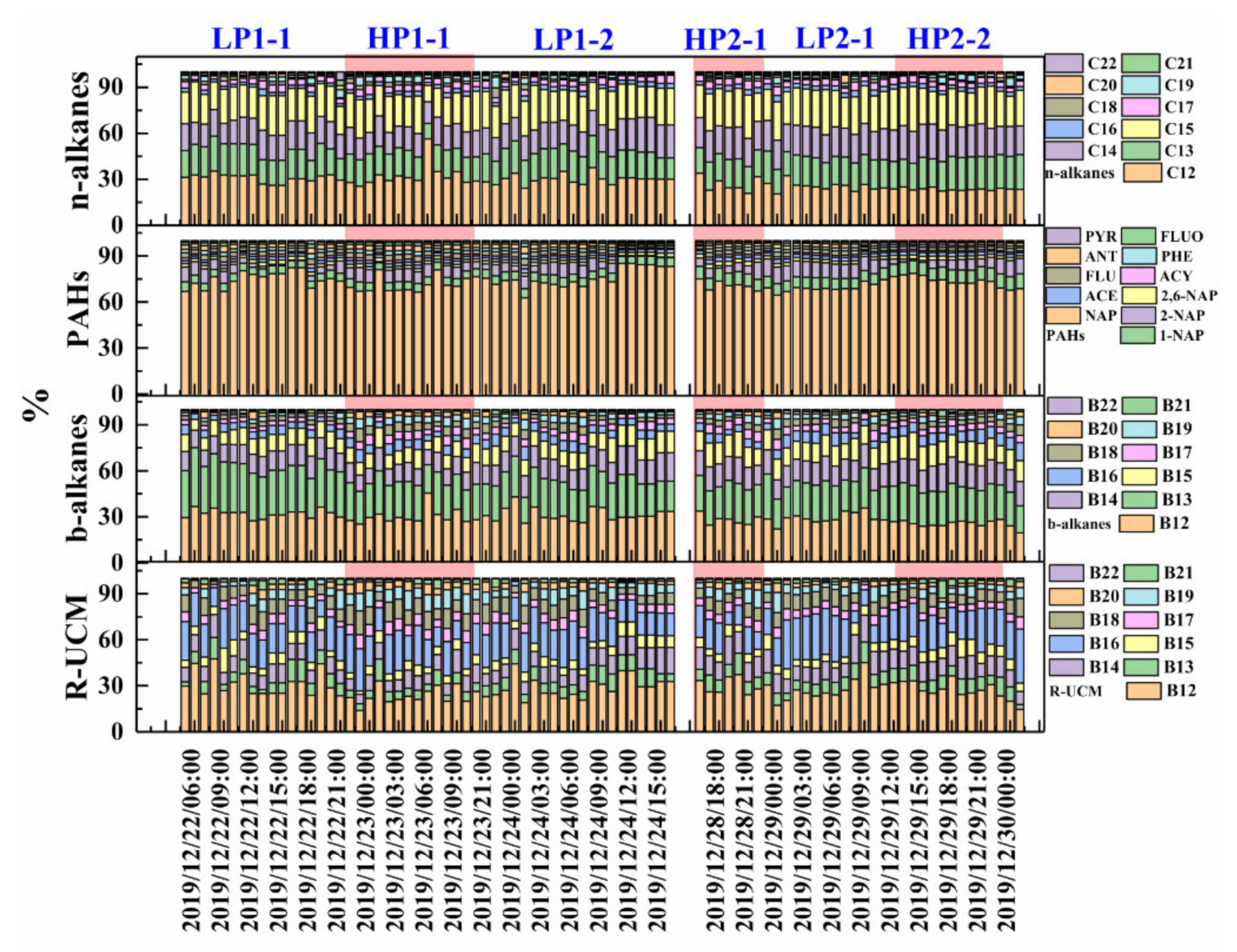 Atmosphere 12 01484 g004