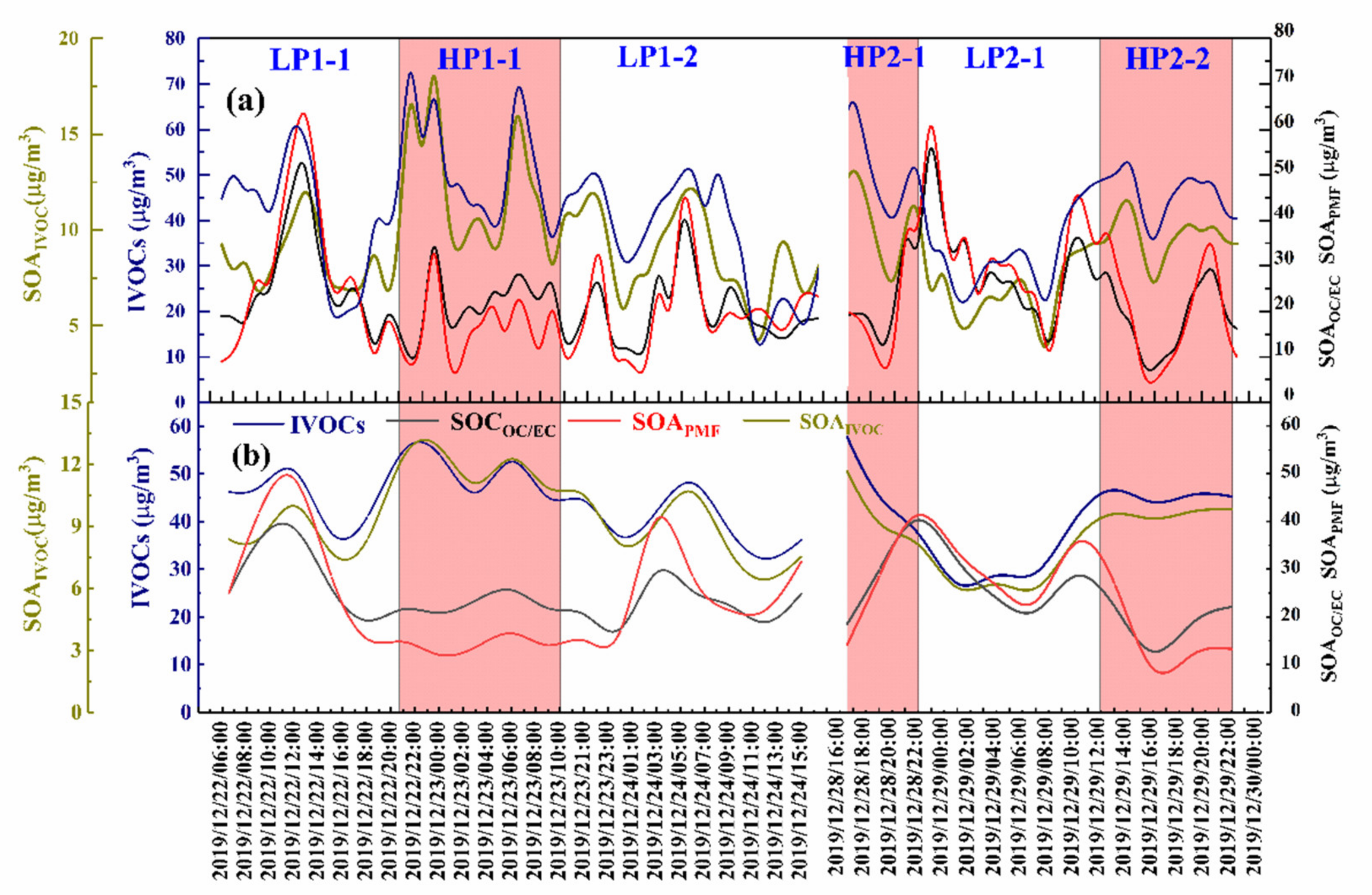 Atmosphere 12 01484 g006