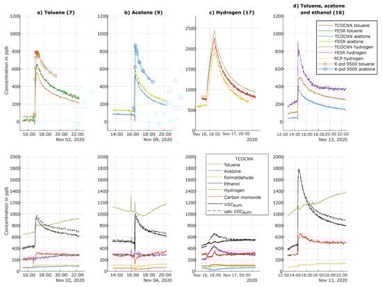 Atmosphere 12 01487 g0a1 550